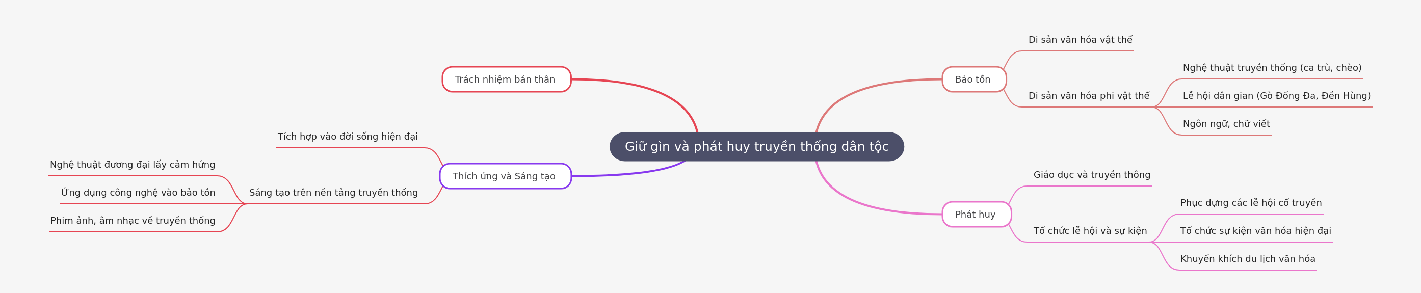 Preserving and Promoting National Traditions