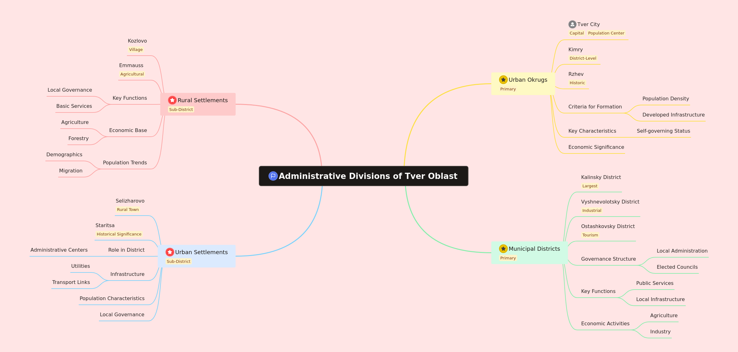 Administrative Divisions of Tver Oblast Explained