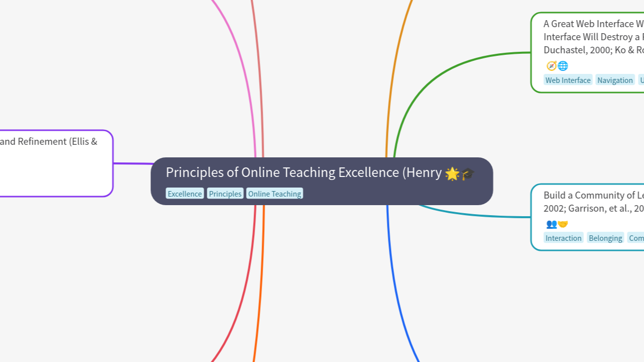 Principles of Online Teaching Excellence (Henry