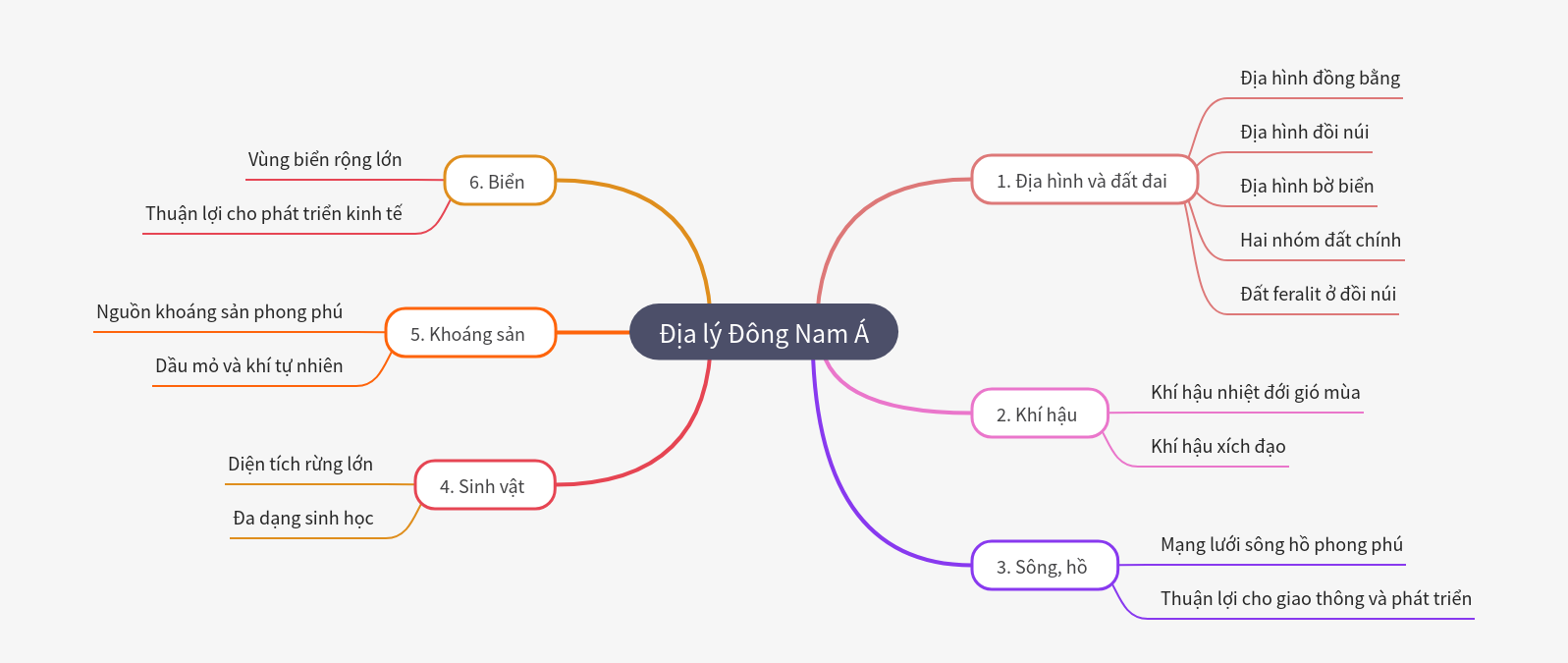 Geography of Southeast Asia Overview