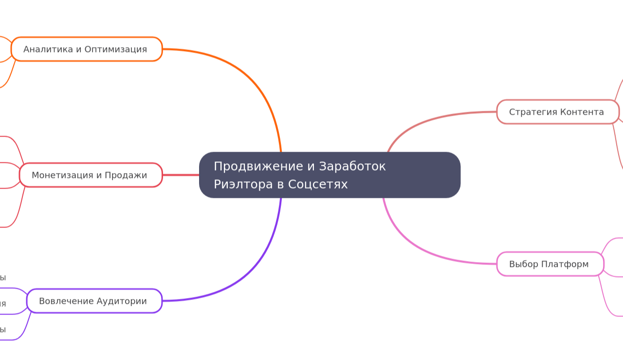 Продвижение и Заработок Риэлтора в Соцсетях
