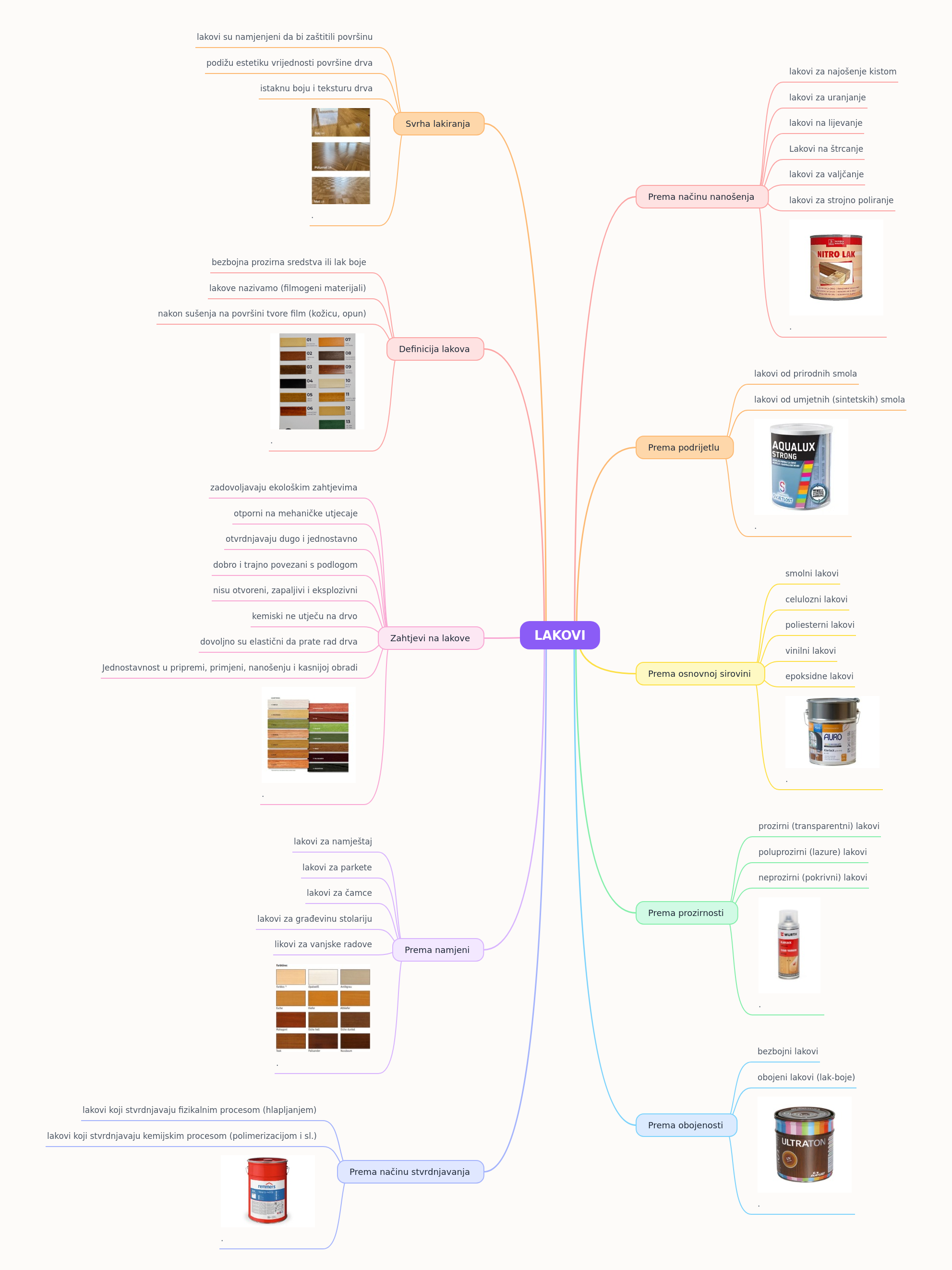 Understanding Lacquers: Types, Applications, and Properties