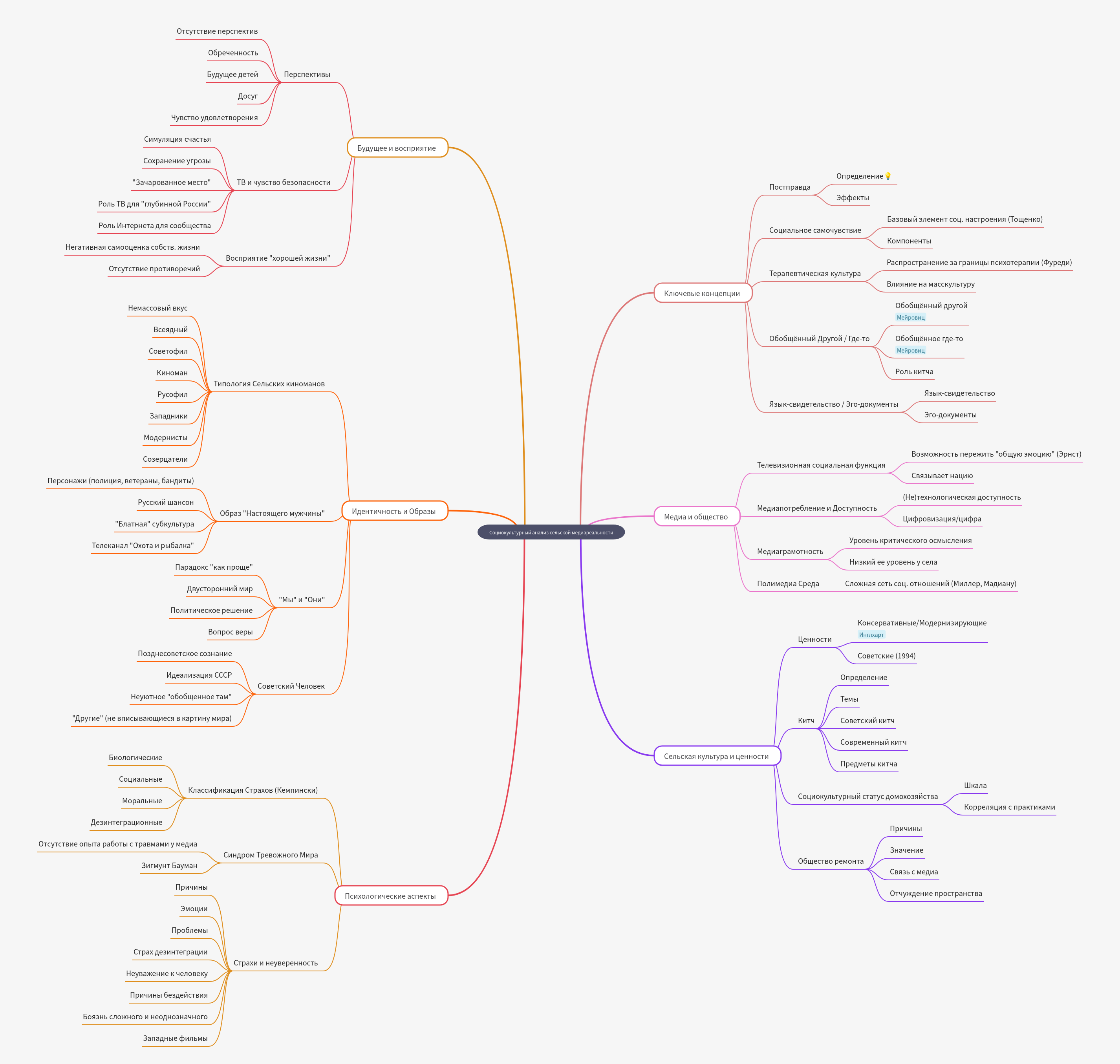 Sociocultural Analysis of Rural Media Reality