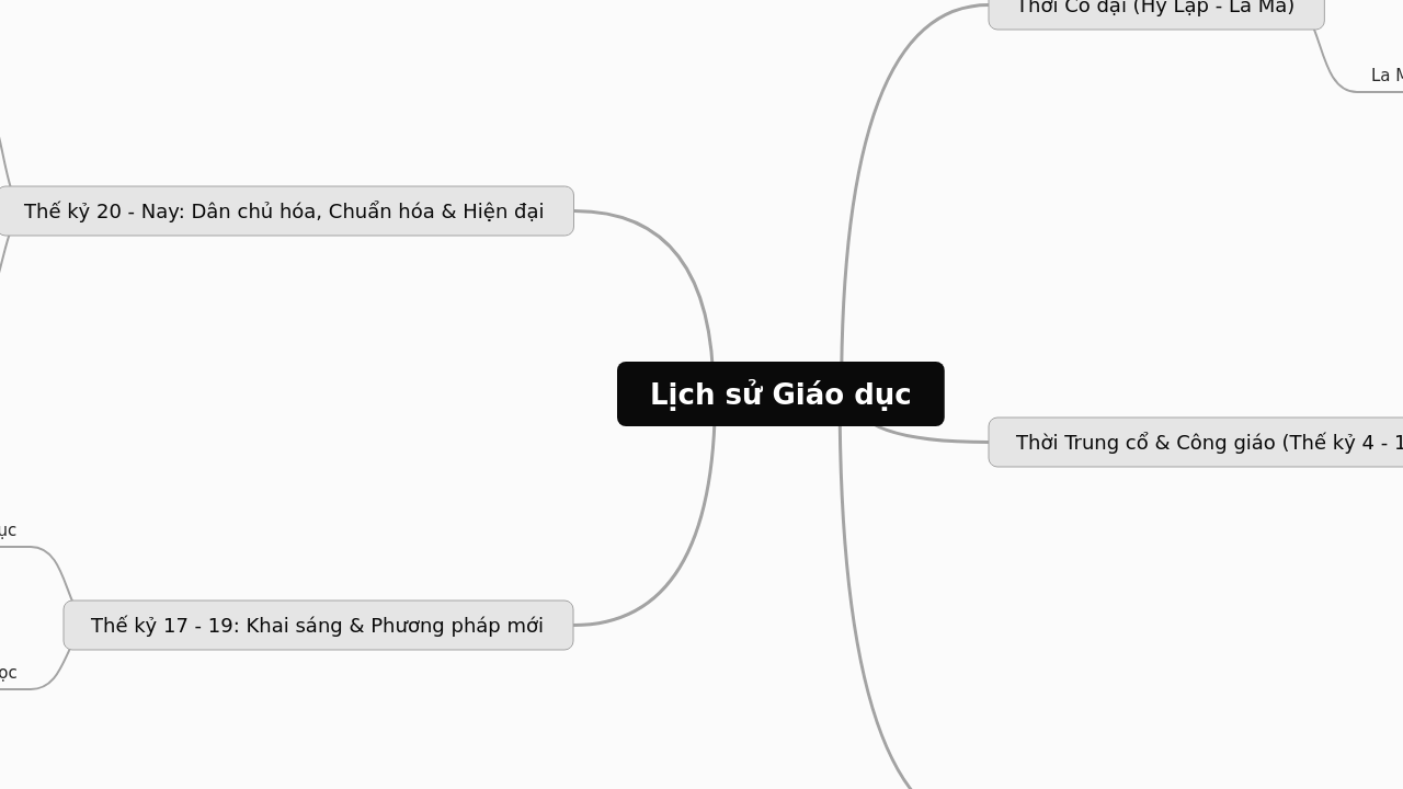 Lịch sử Giáo dục