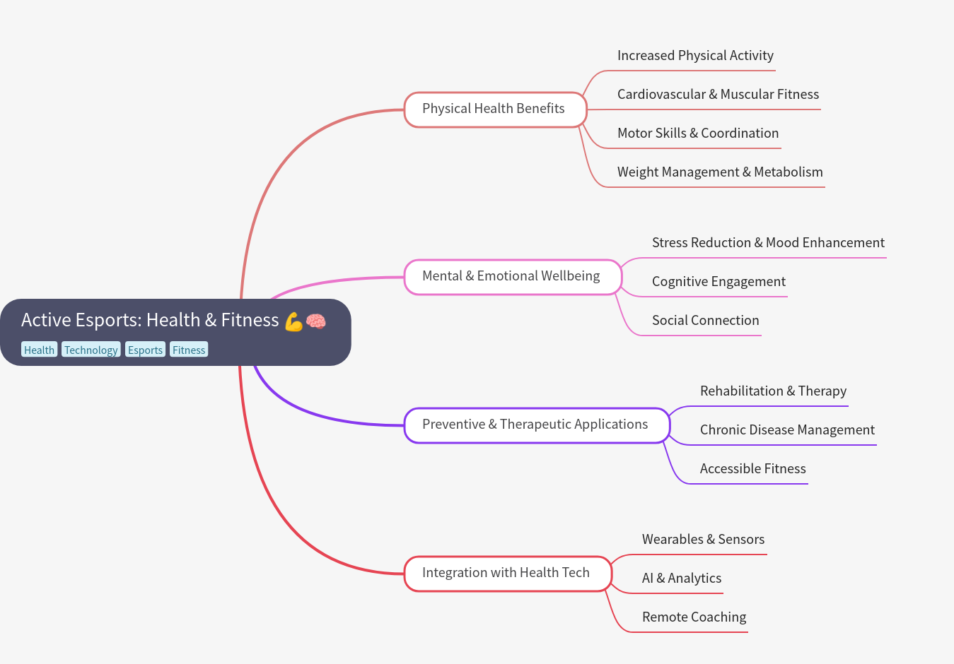 Active Esports: Health & Fitness Benefits