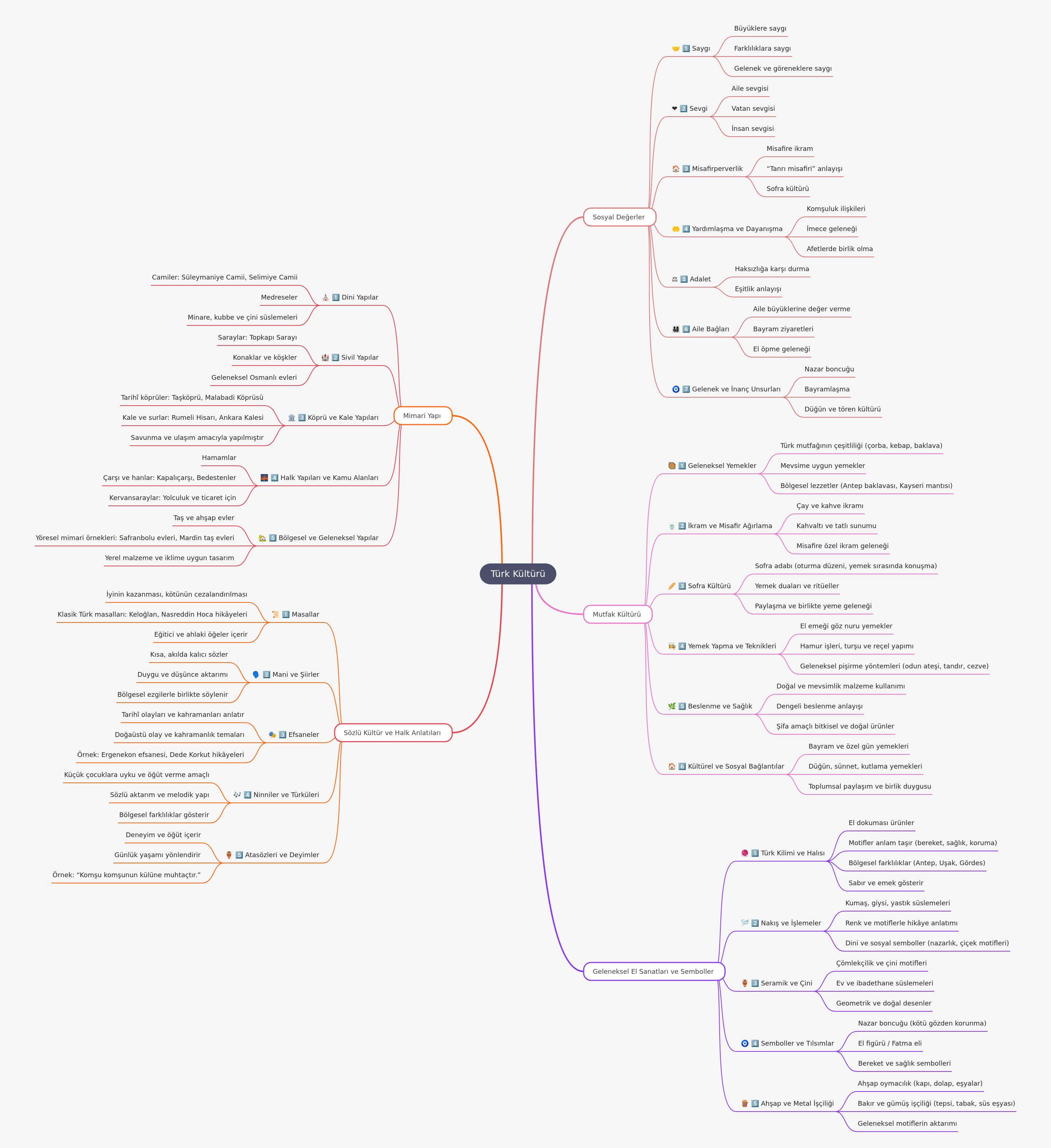 Türk Kültürü: Değerler, Sanatlar ve Yaşam Biçimi