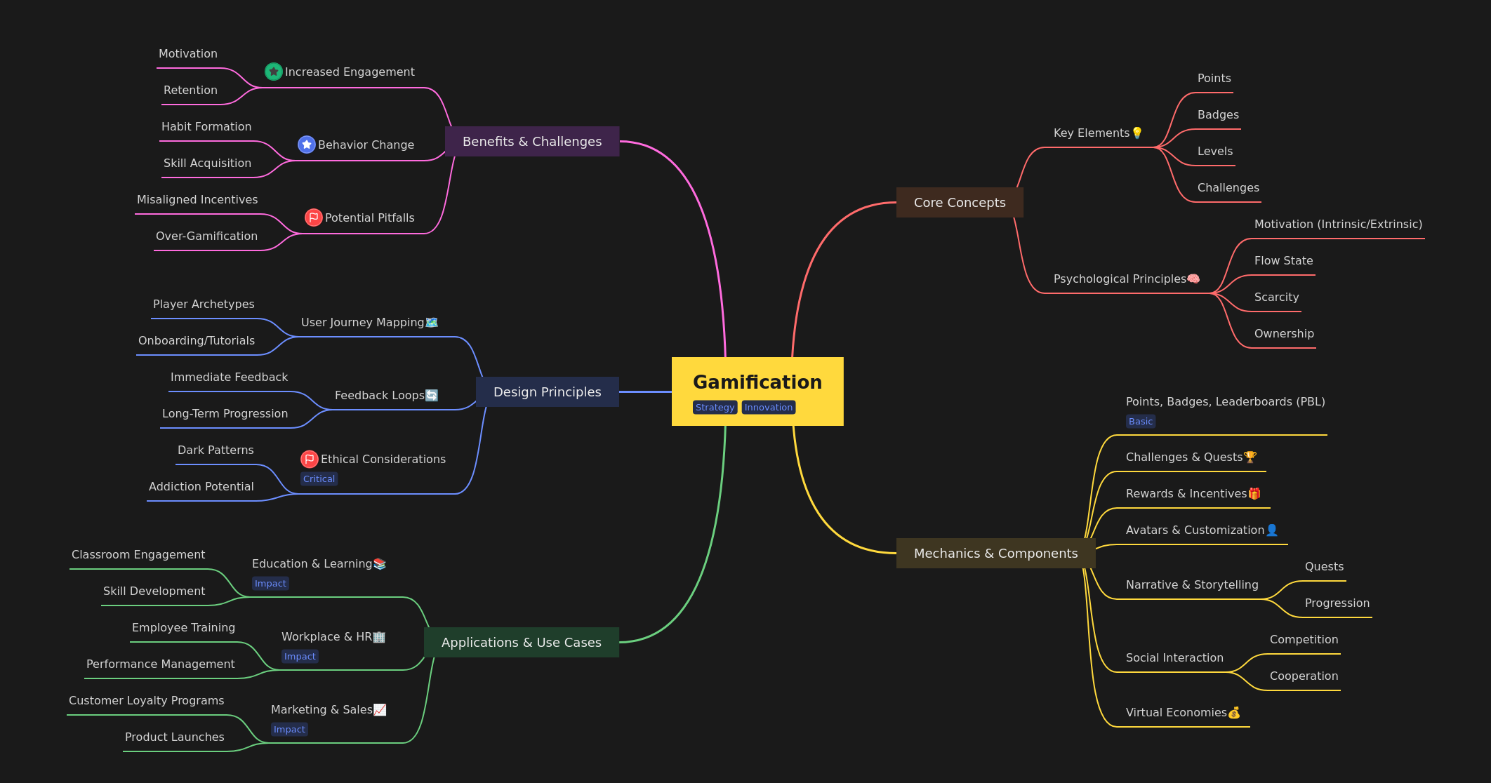 Gamification: Concepts, Mechanics, Applications, and Design