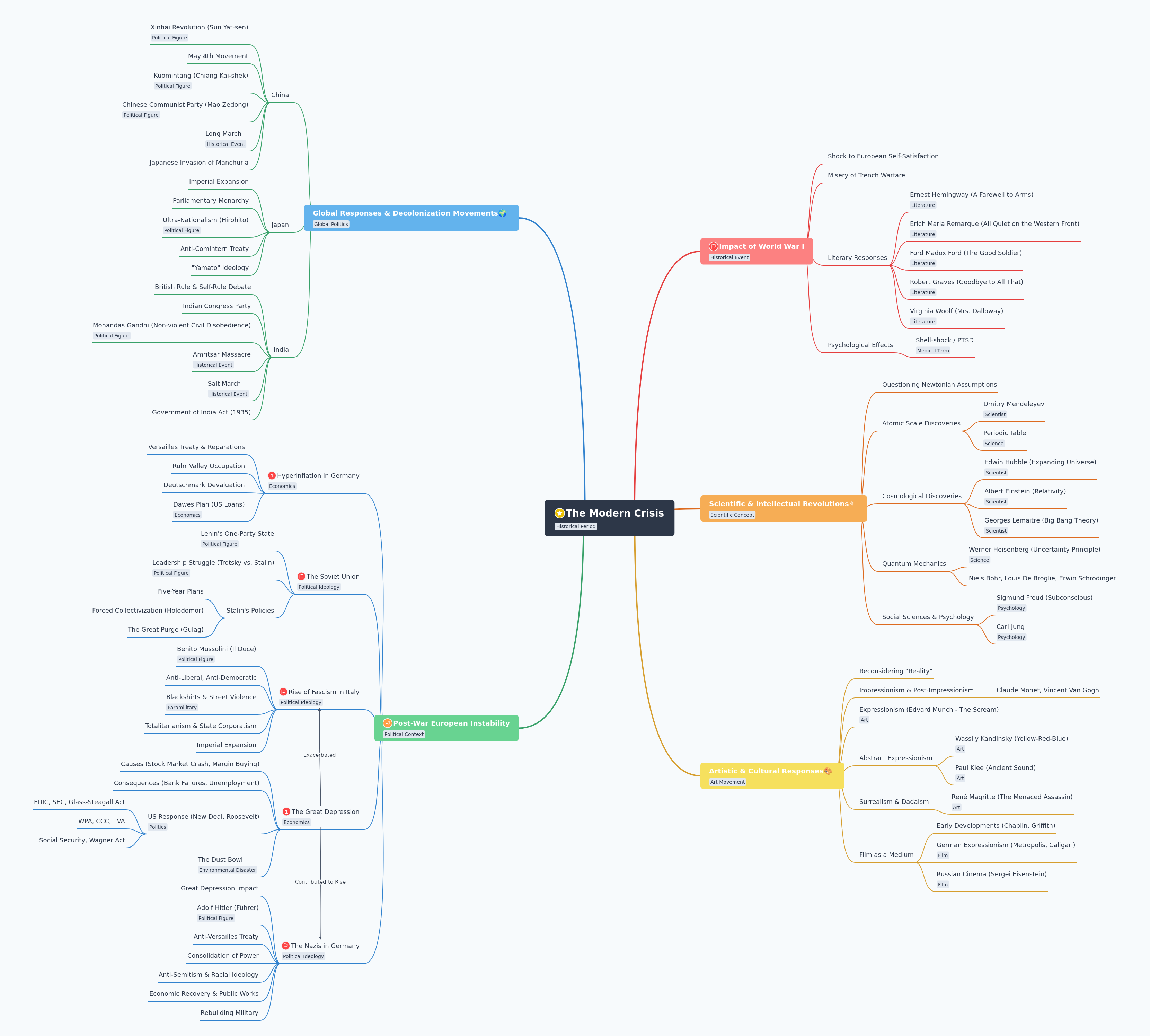 The Modern Crisis: A Comprehensive Overview