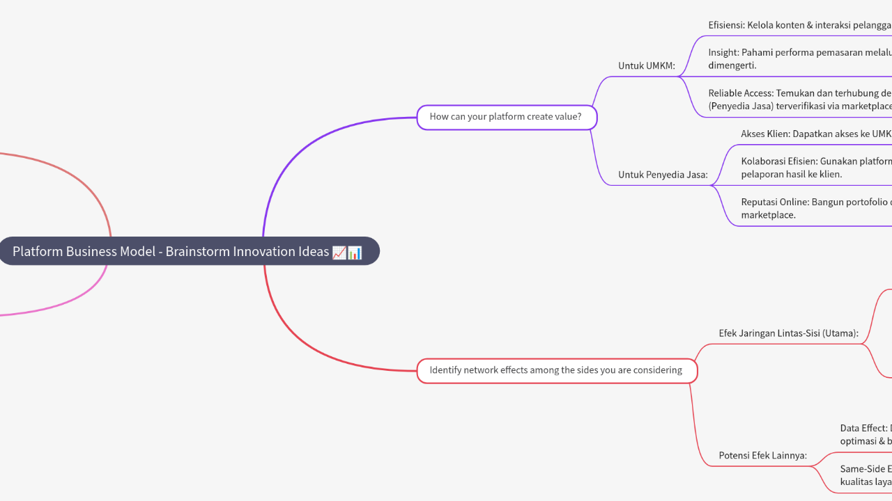 Mind Map:Platform Business Model - Brainstorm Innovation Ideas ...
