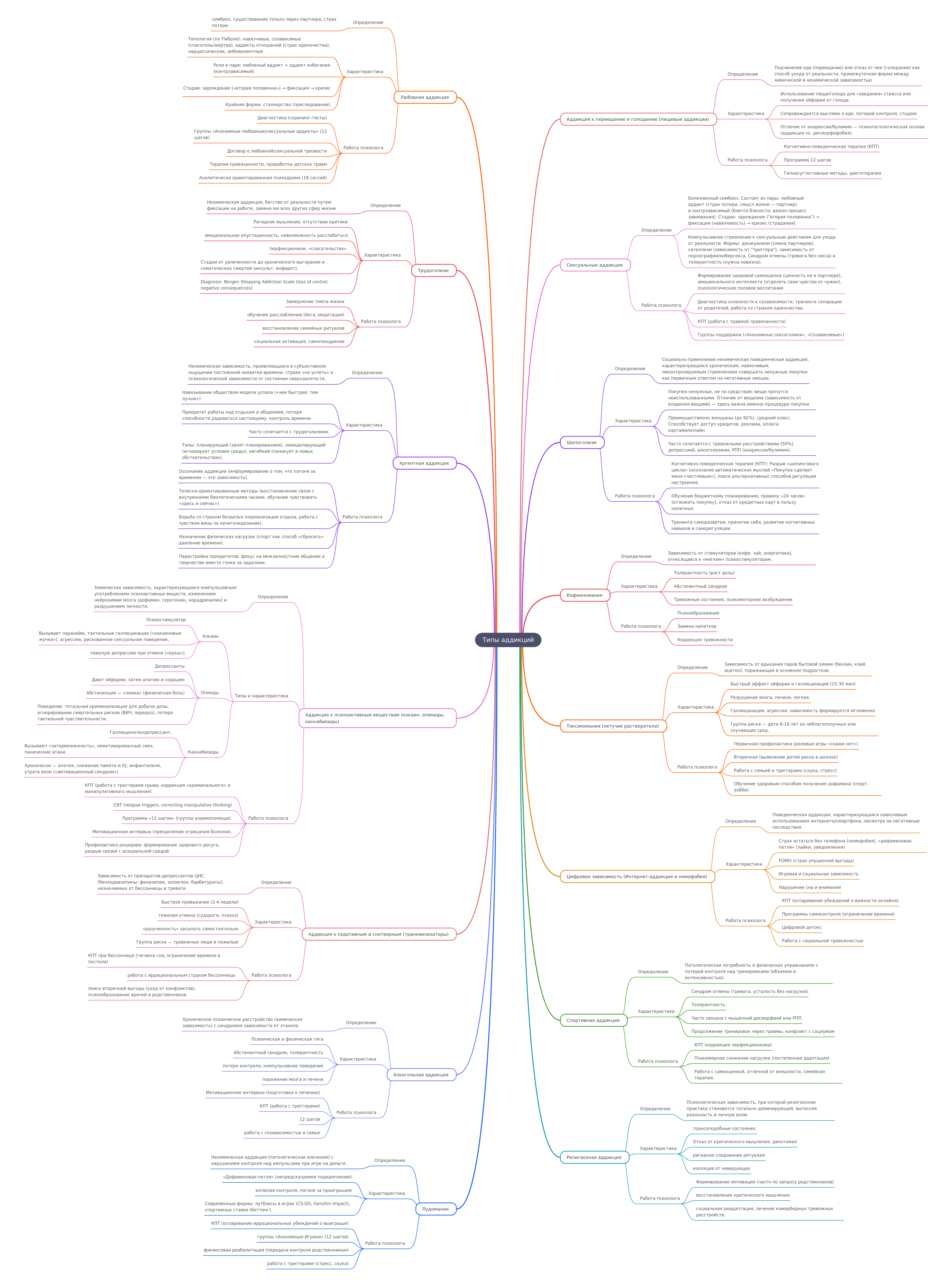 Understanding Addictions & Psychological Interventions