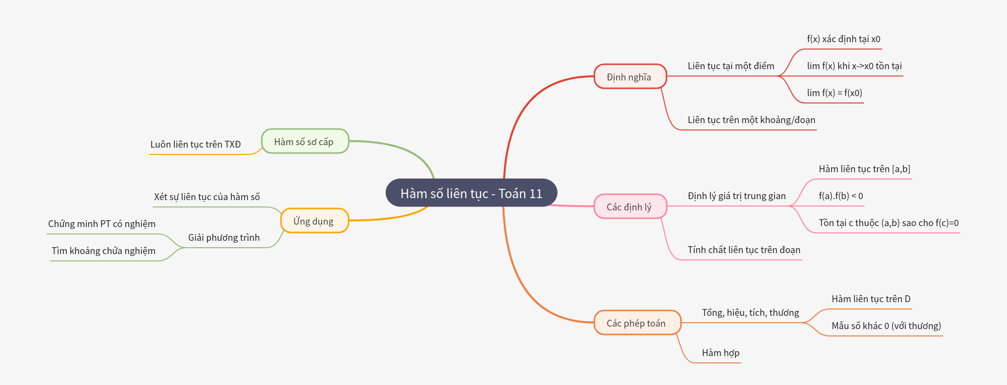 Continuous Functions in Math 11: A Comprehensive Guide