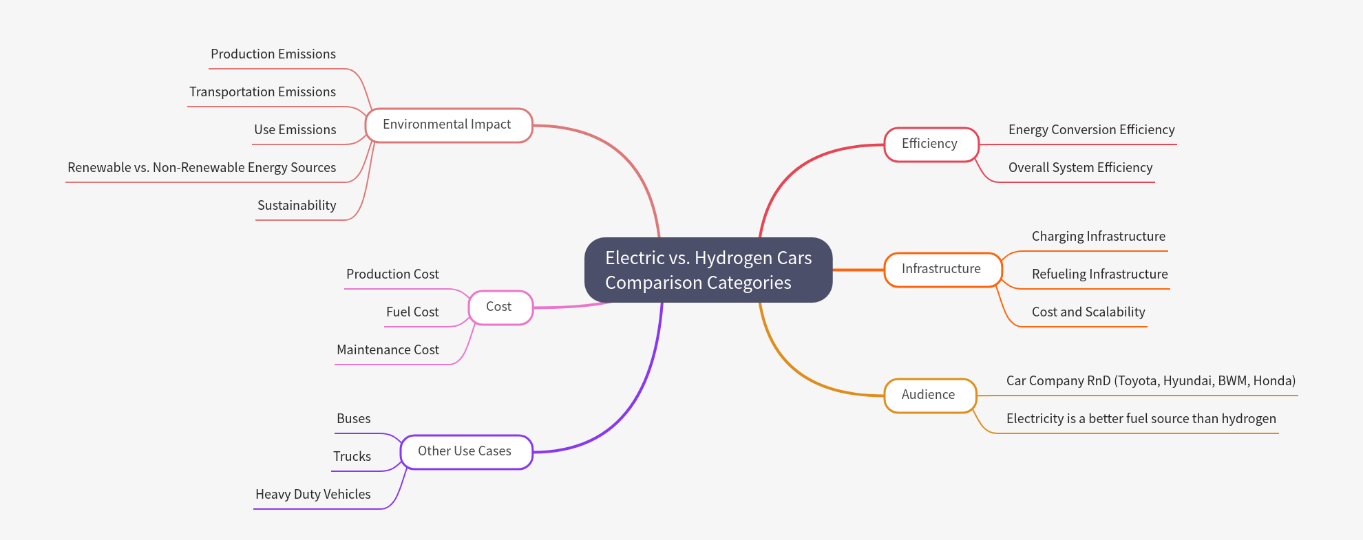 Electric vs. Hydrogen Cars: A Comparative Analysis