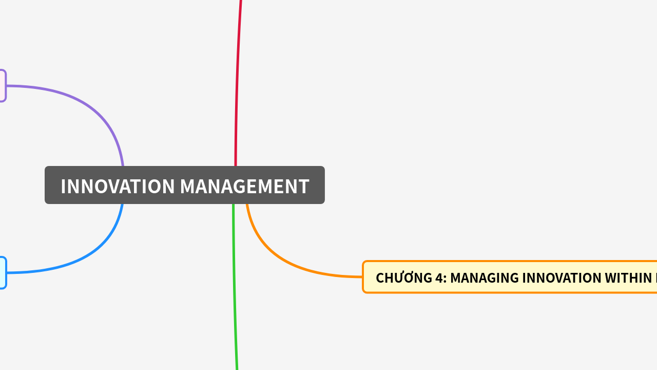 Mind Map:INNOVATION MANAGEMENT ...