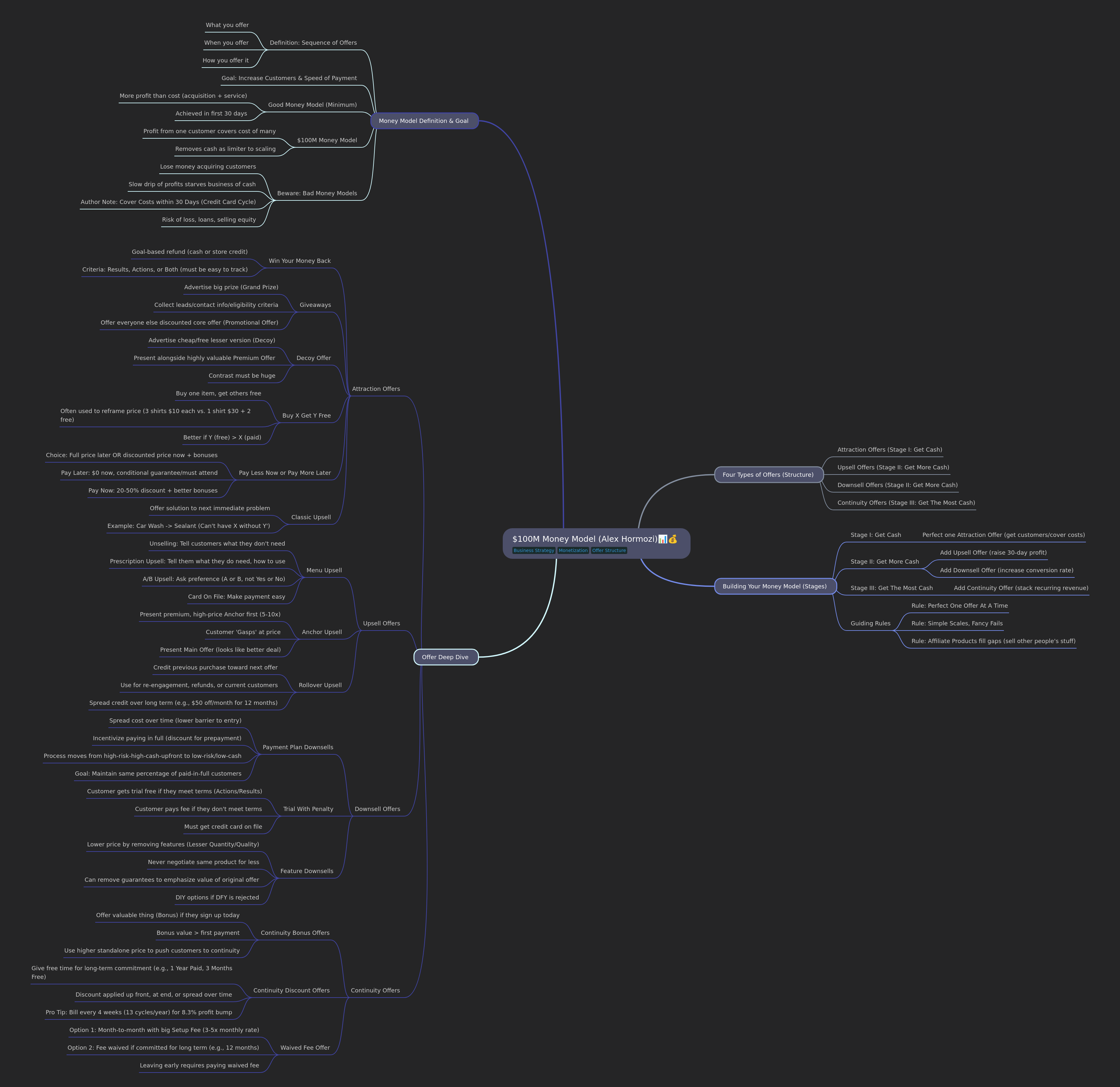 Alex Hormozi's $100M Money Model Explained
