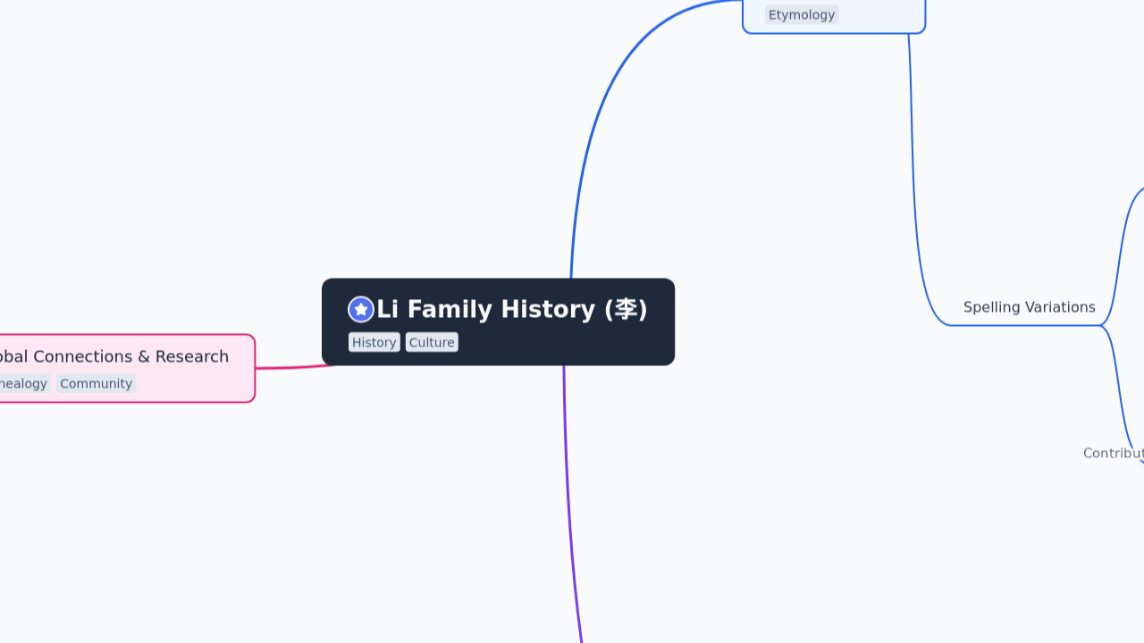 Li Family History (李)