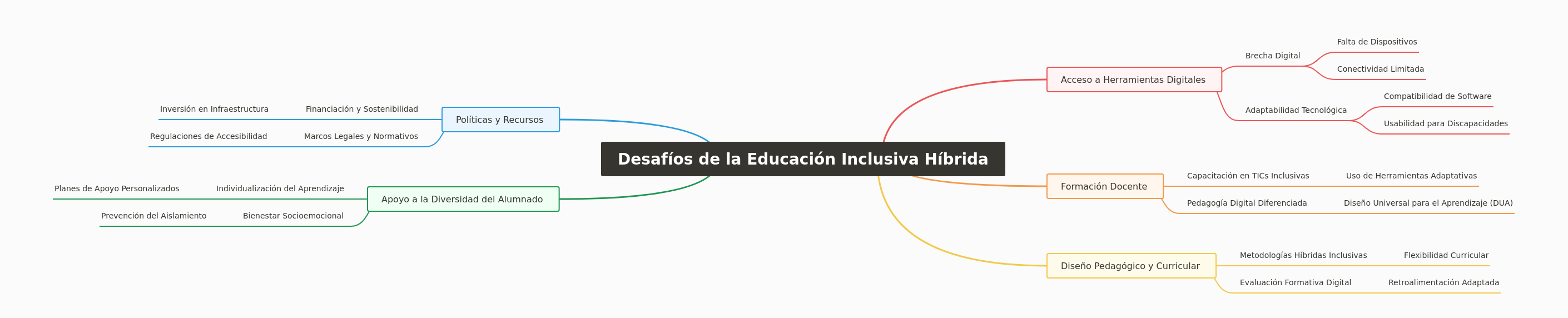 Challenges in Hybrid Inclusive Education