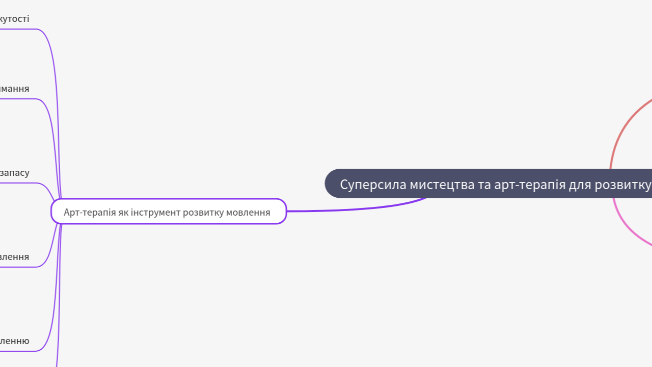 Mind Map:Суперсила мистецтва та арт-терапія для розвитку мовлення ...