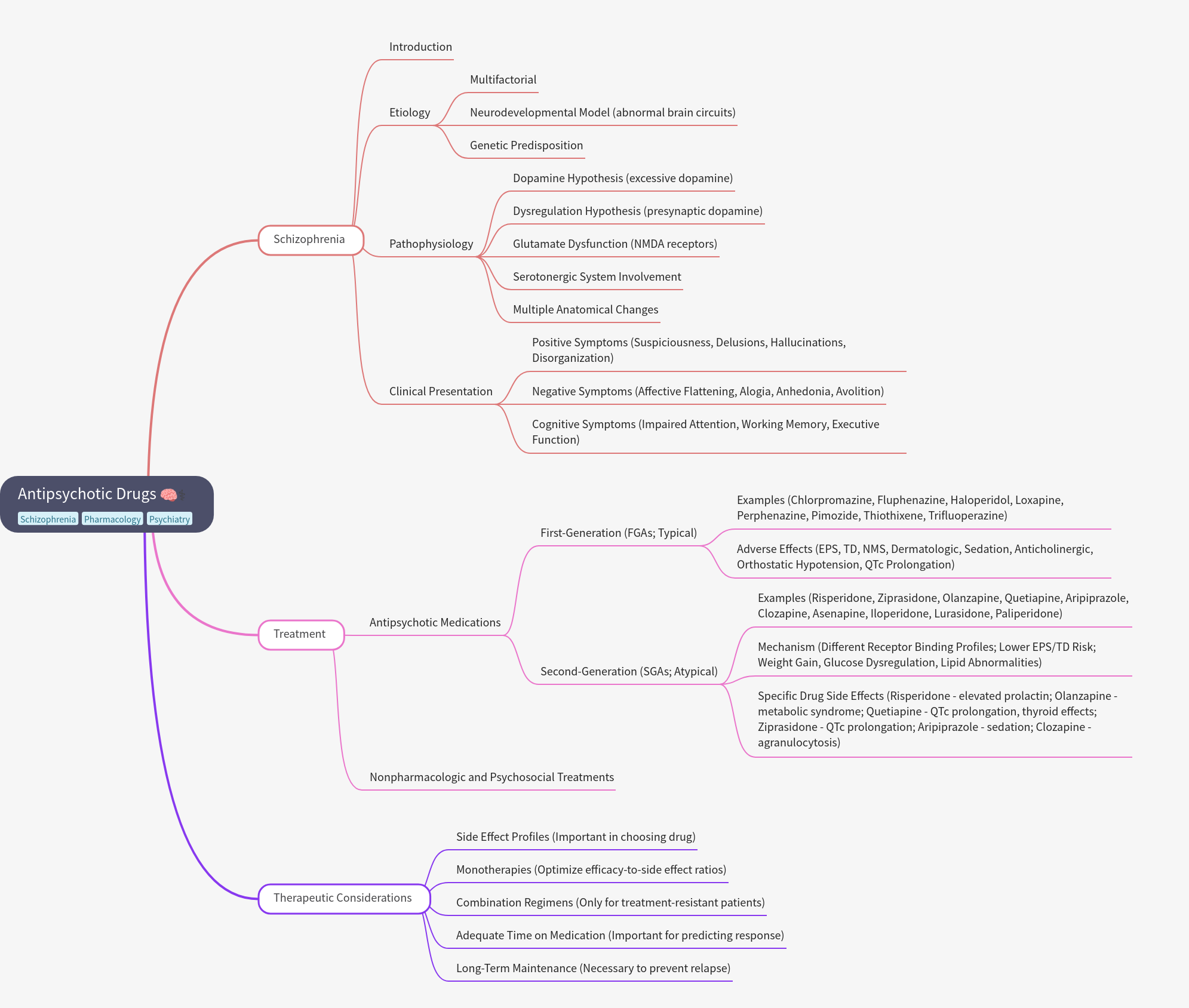 Antipsychotic Drugs: A Comprehensive Guide