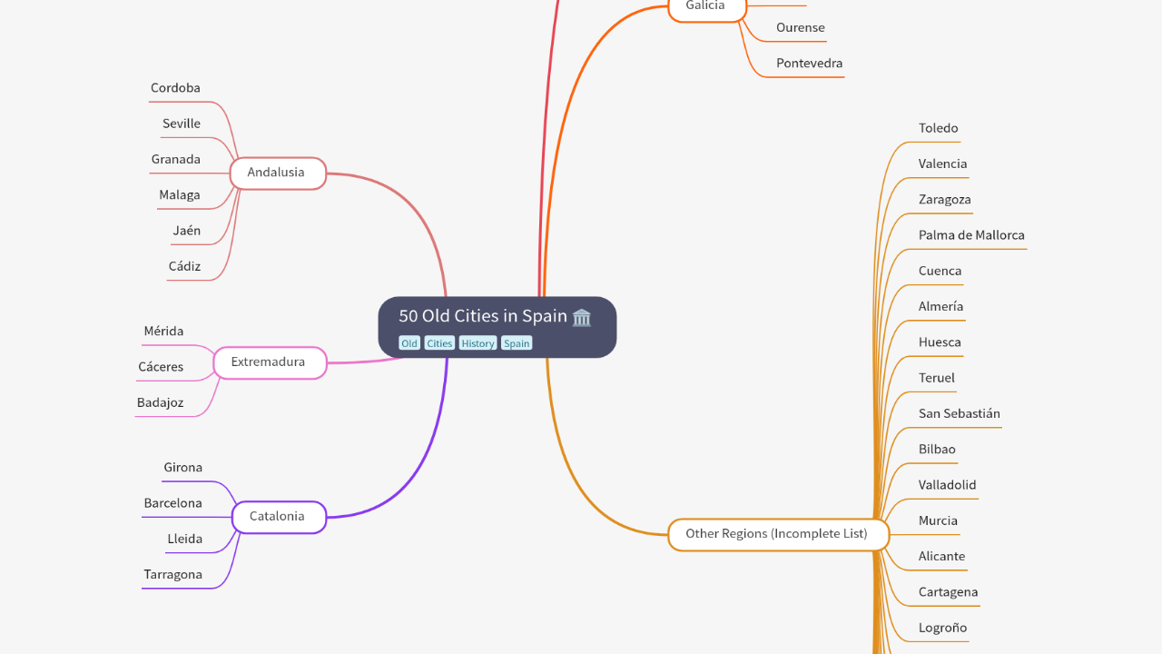 Mind Map:50 Old Cities in Spain ...