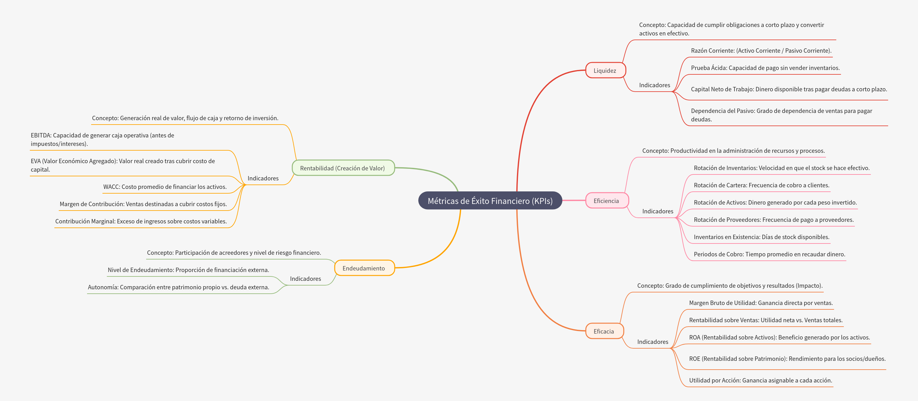 Financial Success Metrics (KPIs) for Business Growth