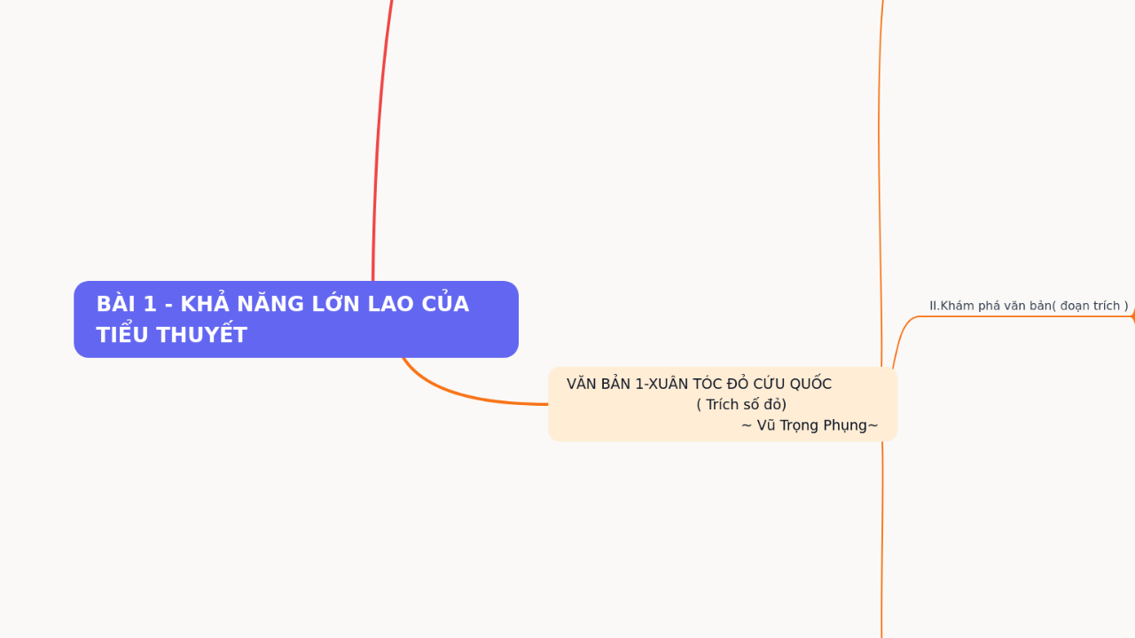 Mind Map:BÀI 1 - KHẢ NĂNG LỚN LAO CỦA TIỂU THUYẾT ...