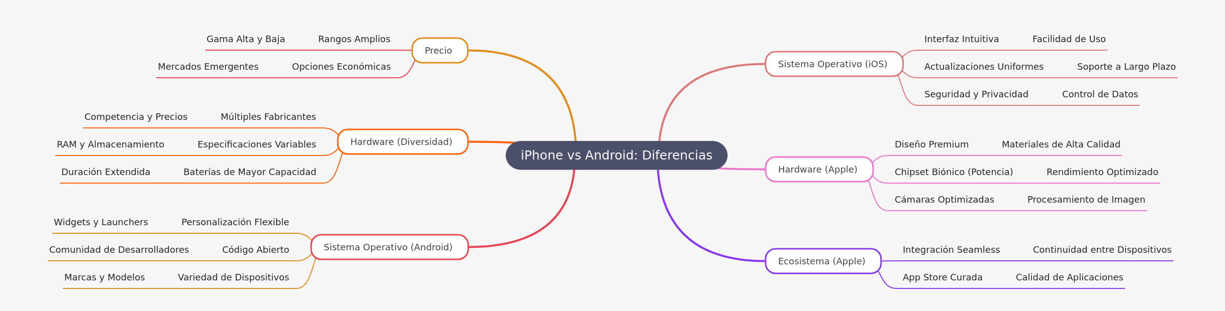 iPhone vs Android: Key Differences Explained