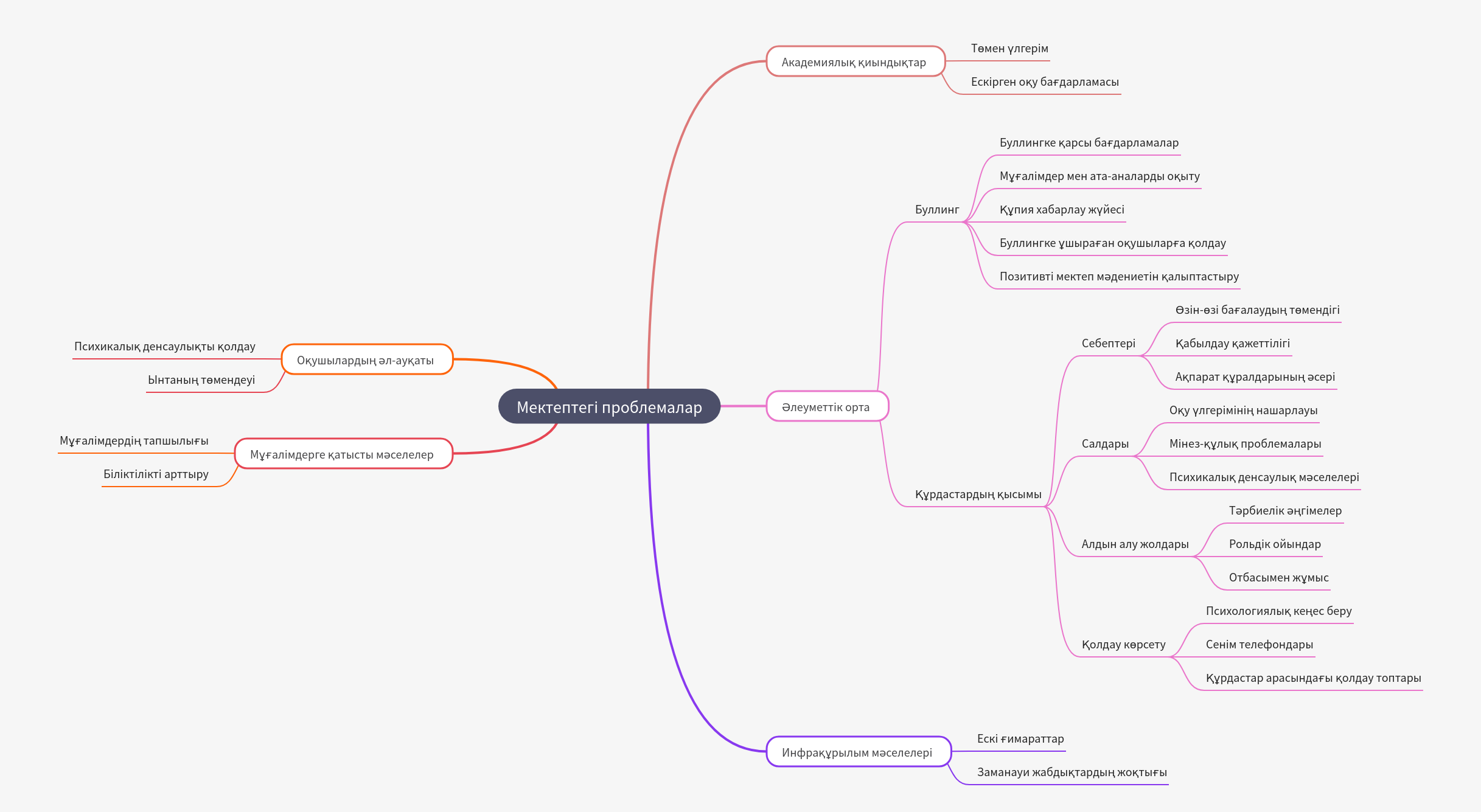 Addressing Key Challenges in Schools Today