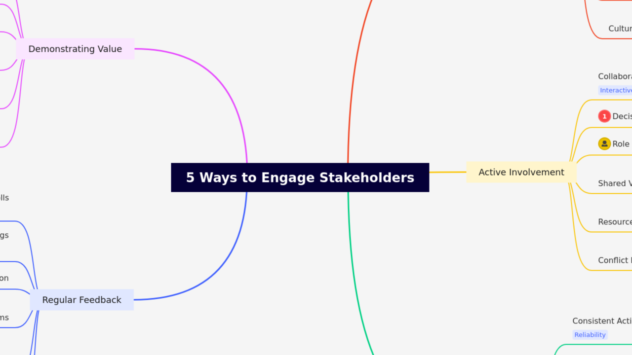 5 Ways to Engage Stakeholders