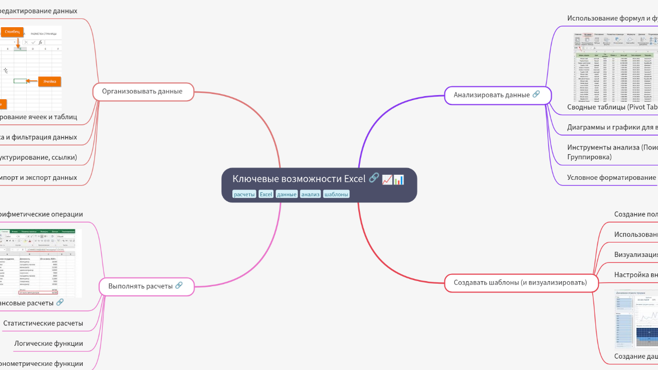 Mind Map:Ключевые возможности Excel ...