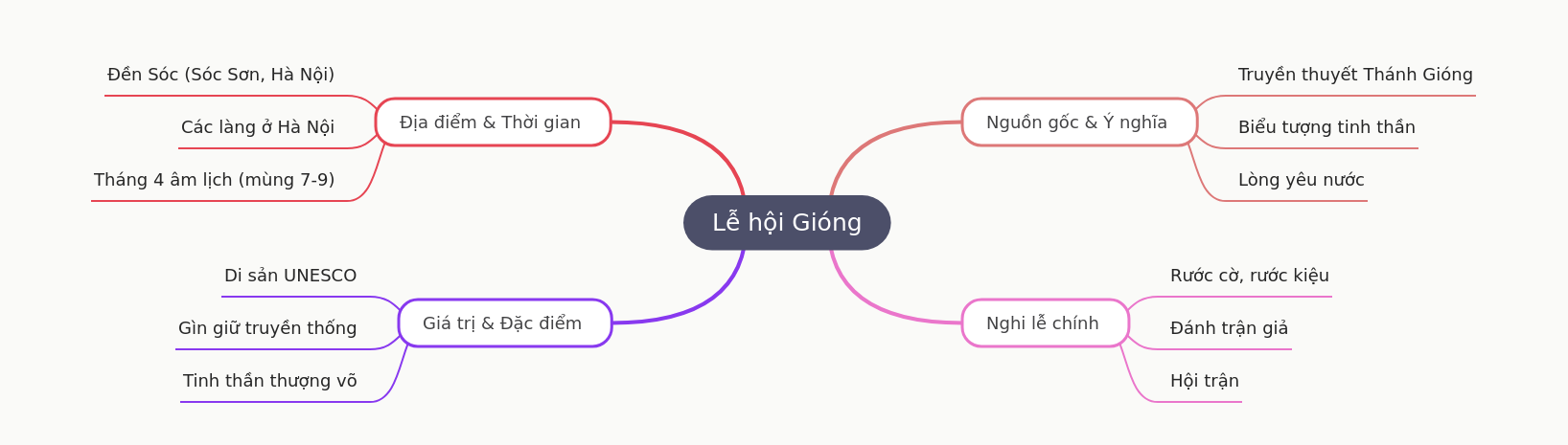 Giong Festival: Vietnam's Ancient Heroic Tradition