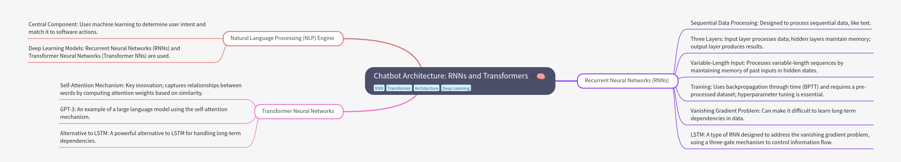 Chatbot Architecture: RNNs and Transformers