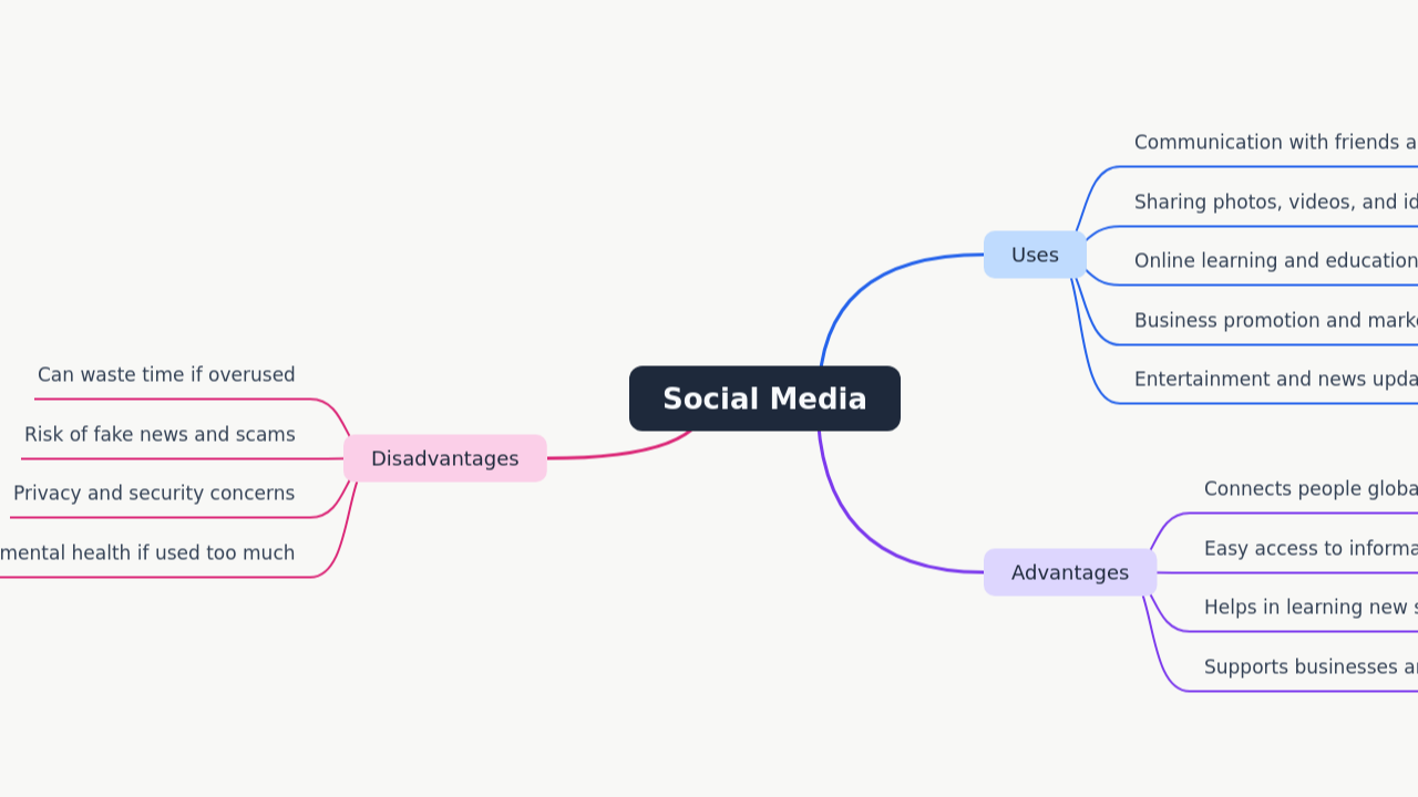 Social Media