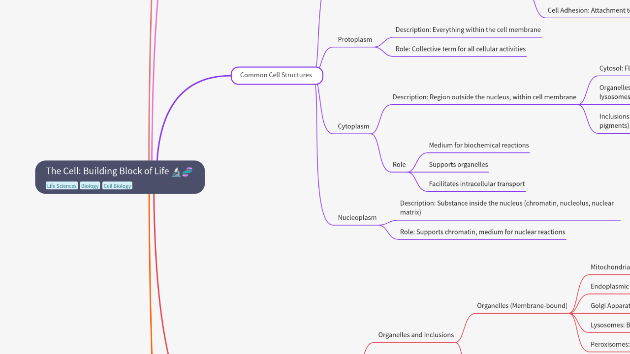 The Cell: Building Block of Life