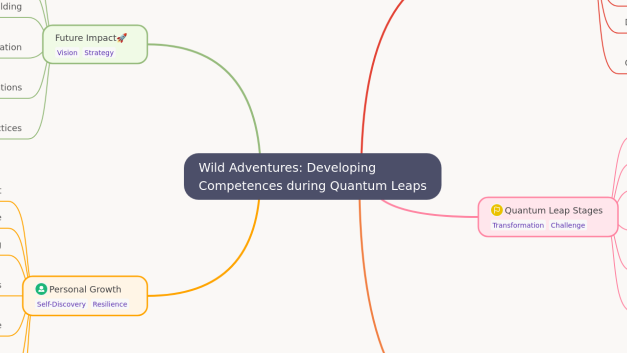 Wild Adventures: Developing 
Competences during Quantum Leaps