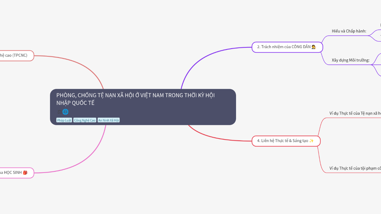Mind Map:PHÒNG, CHỐNG TỆ NẠN XÃ HỘI Ở VIỆT NAM TRONG THỜI KỲ HỘI NHẬP QUỐC TẾ ...