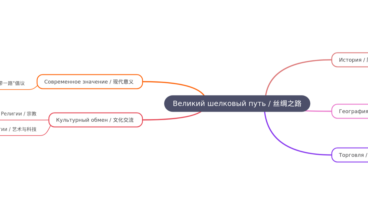 Великий шелковый путь / 丝绸之路