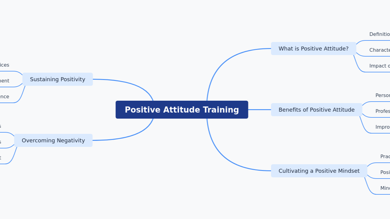 Positive Attitude Training