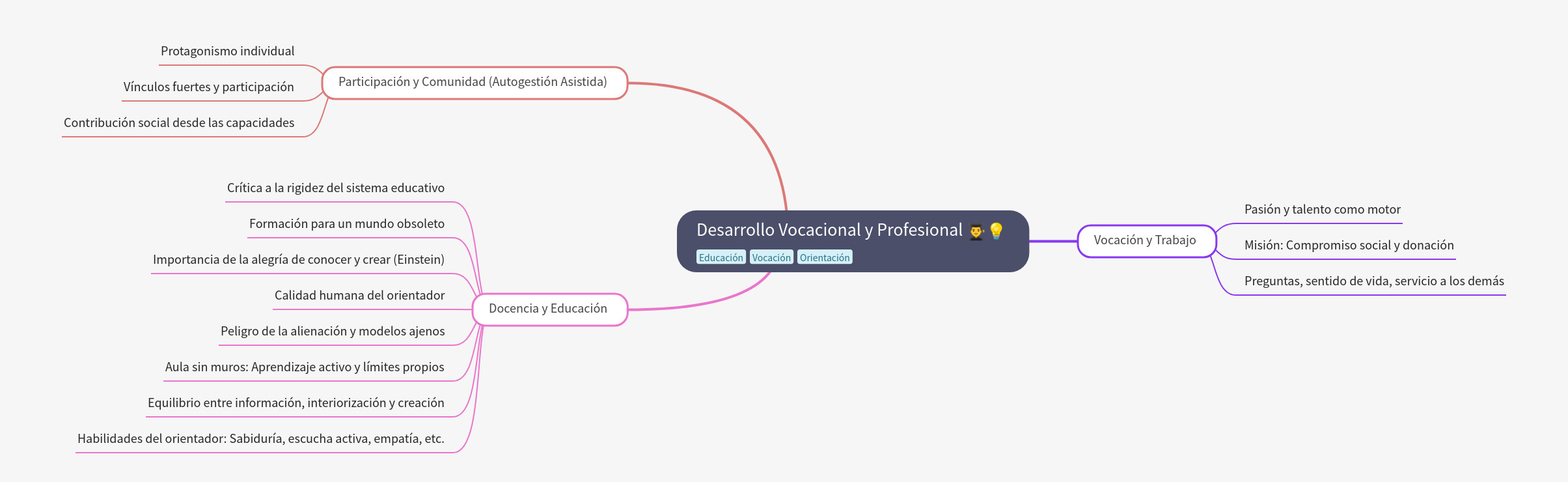 Vocational and Professional Development: A Comprehensive Guide