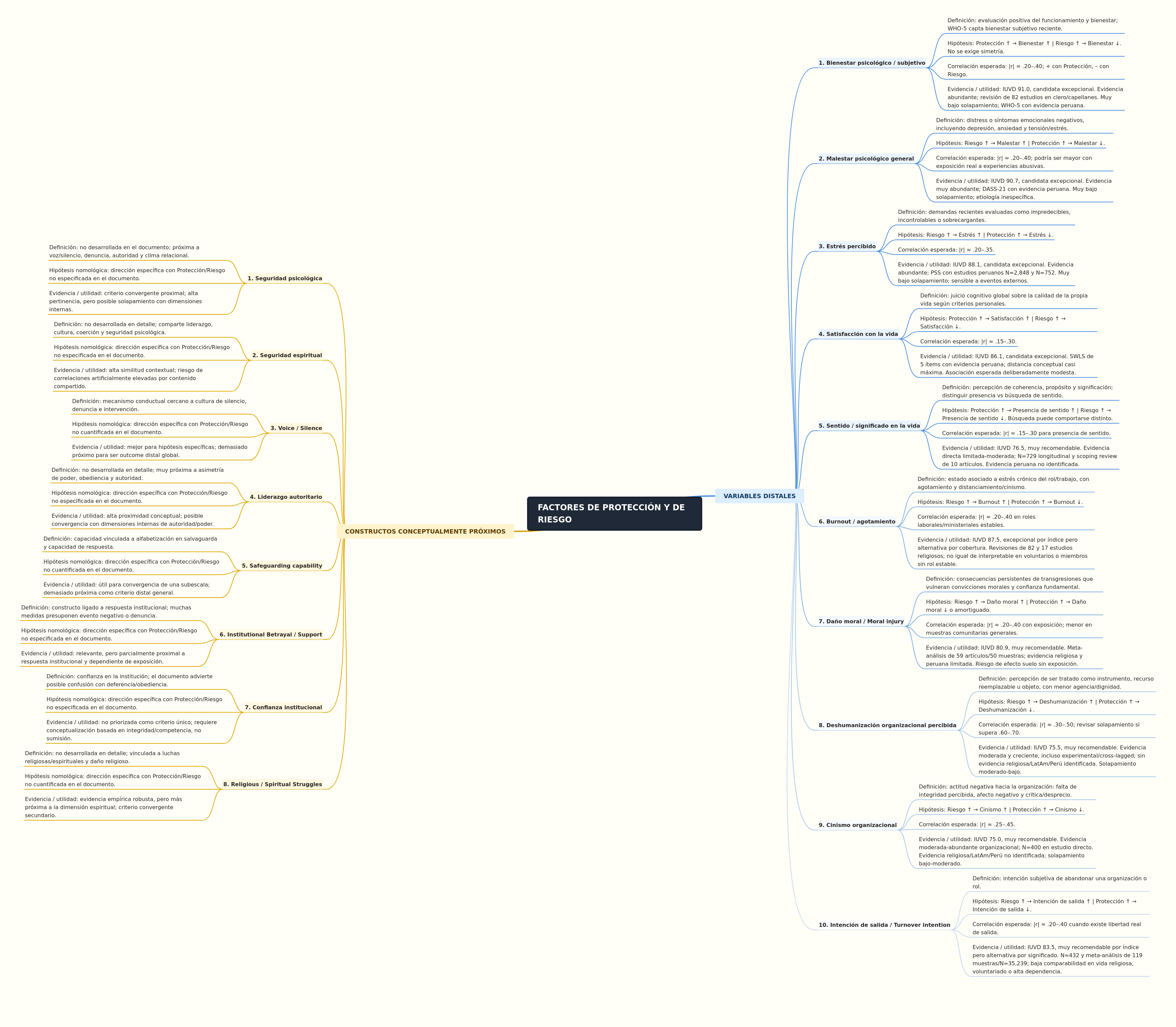 Protection and Risk Factors Framework