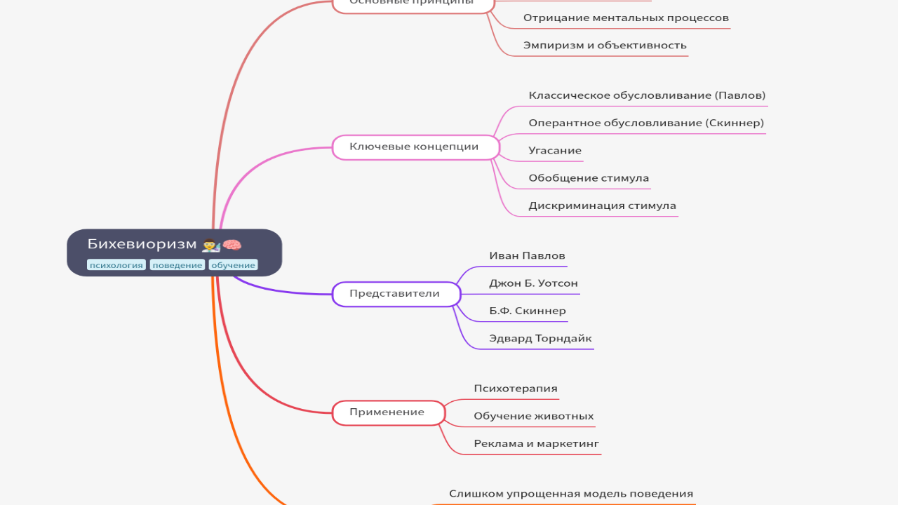 Бихевиоризм