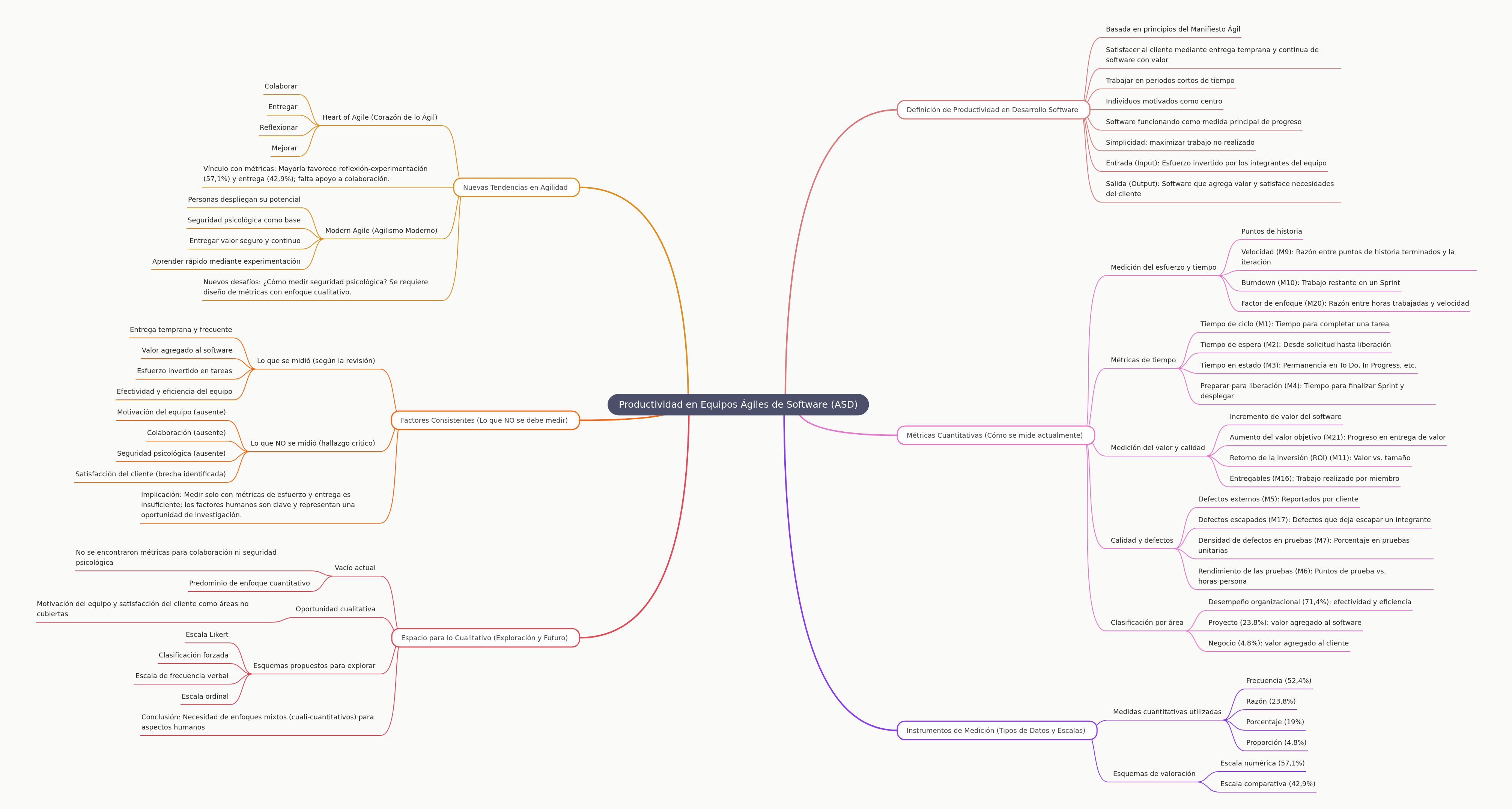 Productivity in Agile Software Development Teams