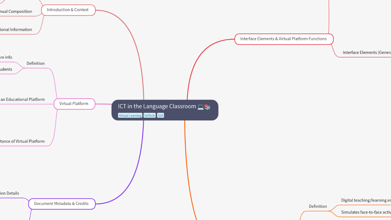 ICT in the Language Classroom