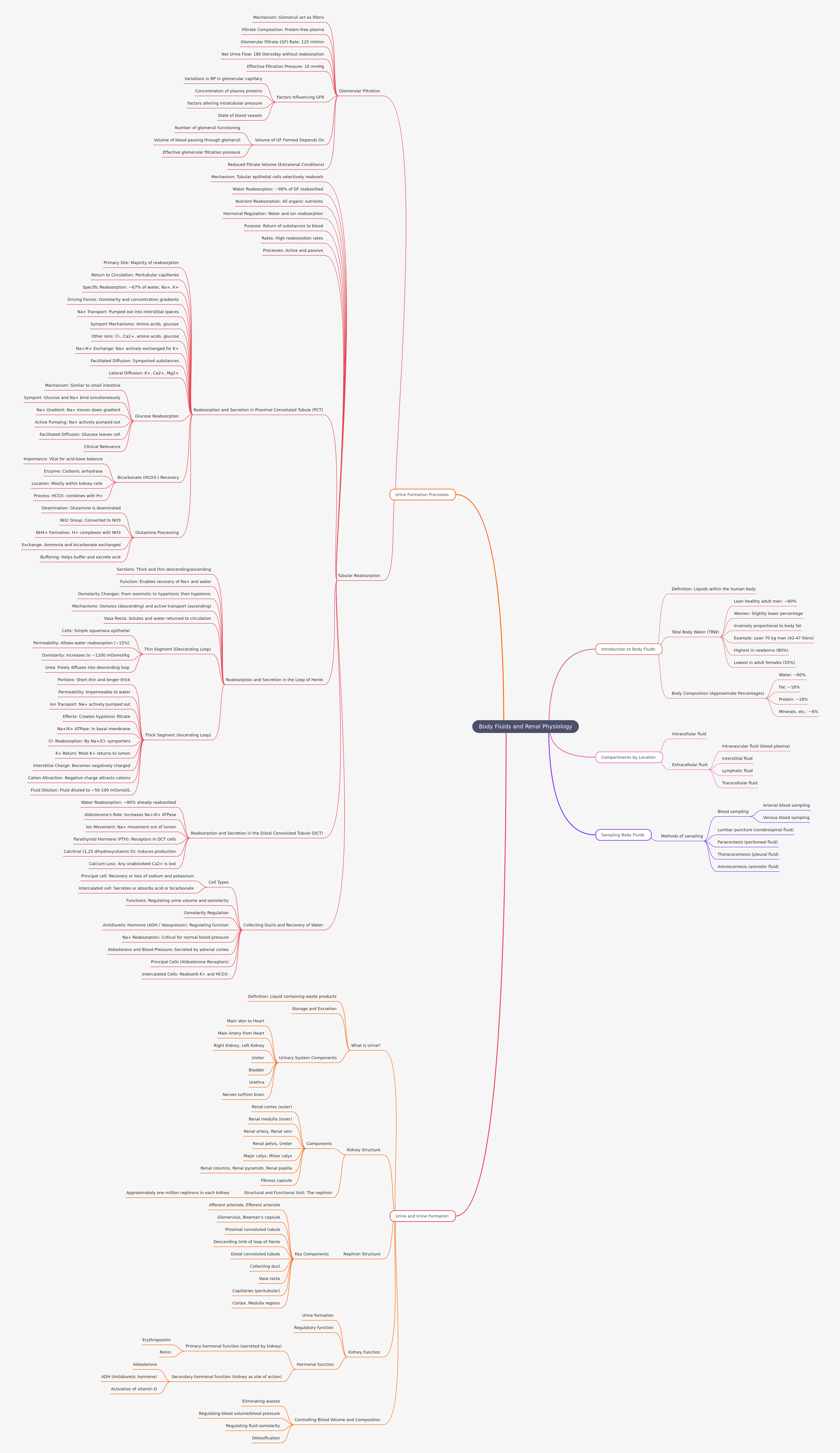 Body Fluids and Renal Physiology Explained