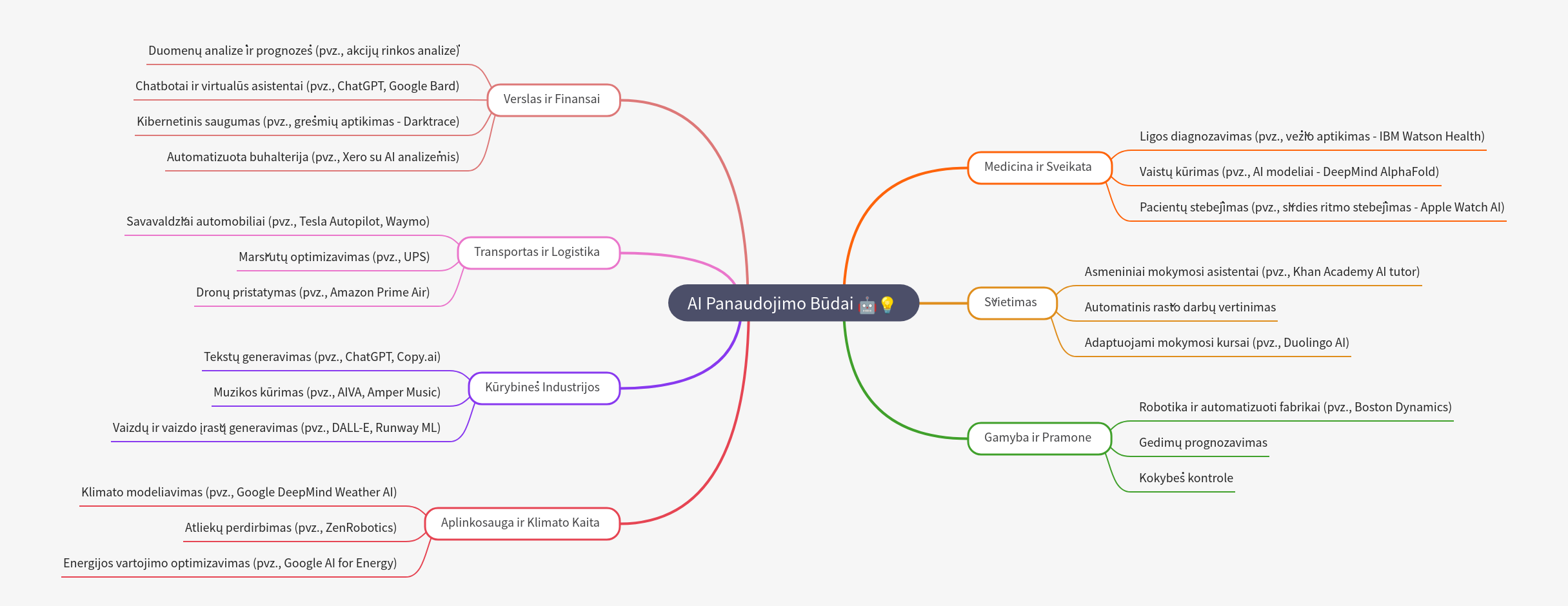 Applications of AI Across Industries