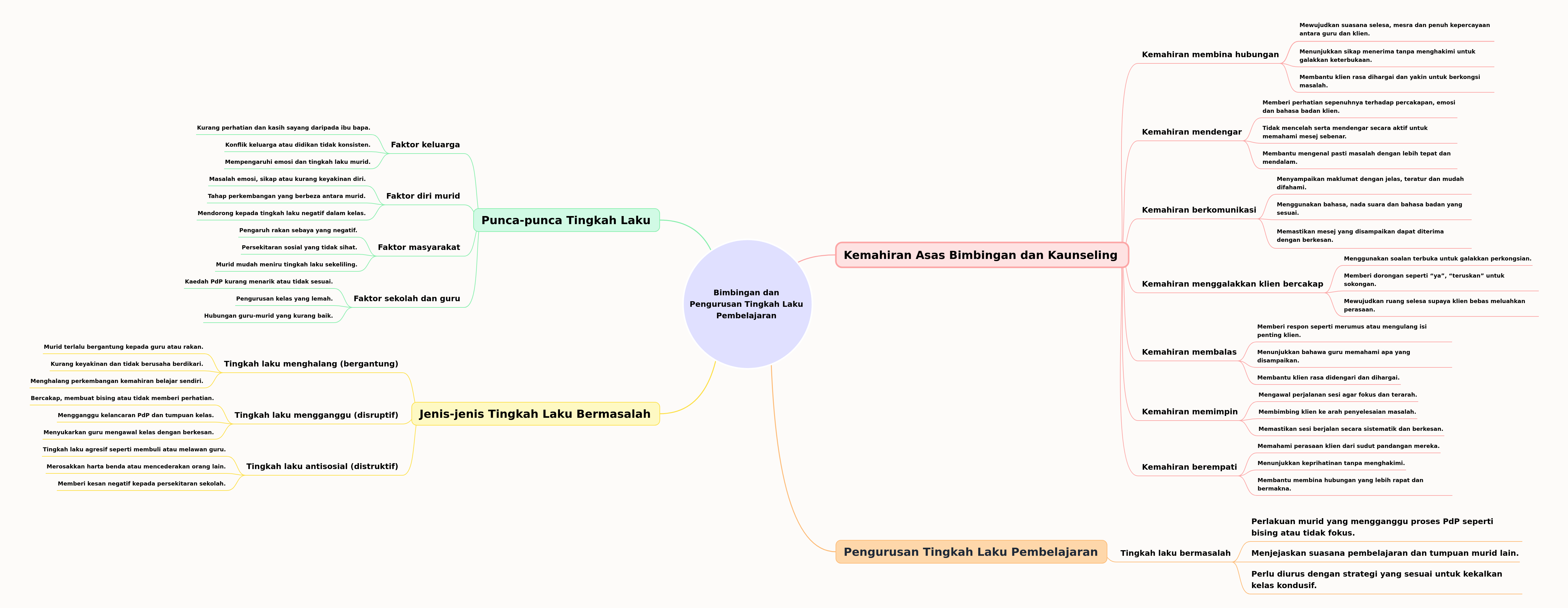 Guidance & Learning Behavior Management