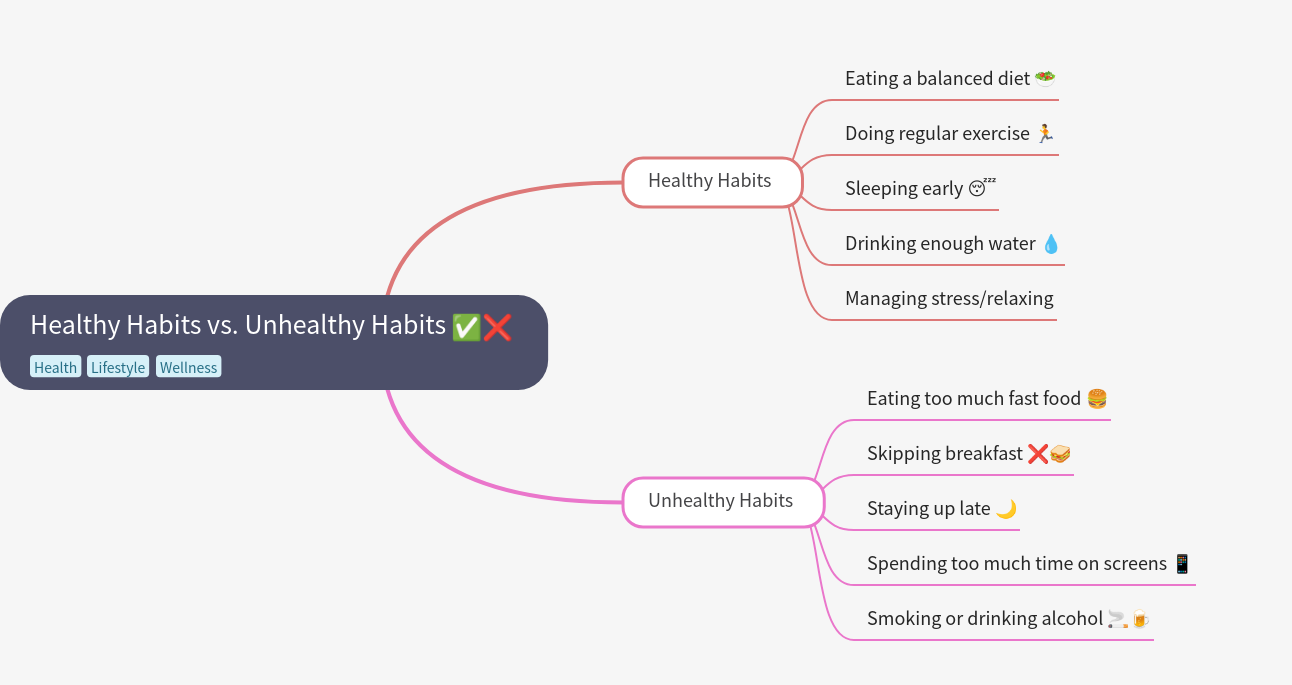 Healthy Habits vs. Unhealthy Habits: A Lifestyle Guide