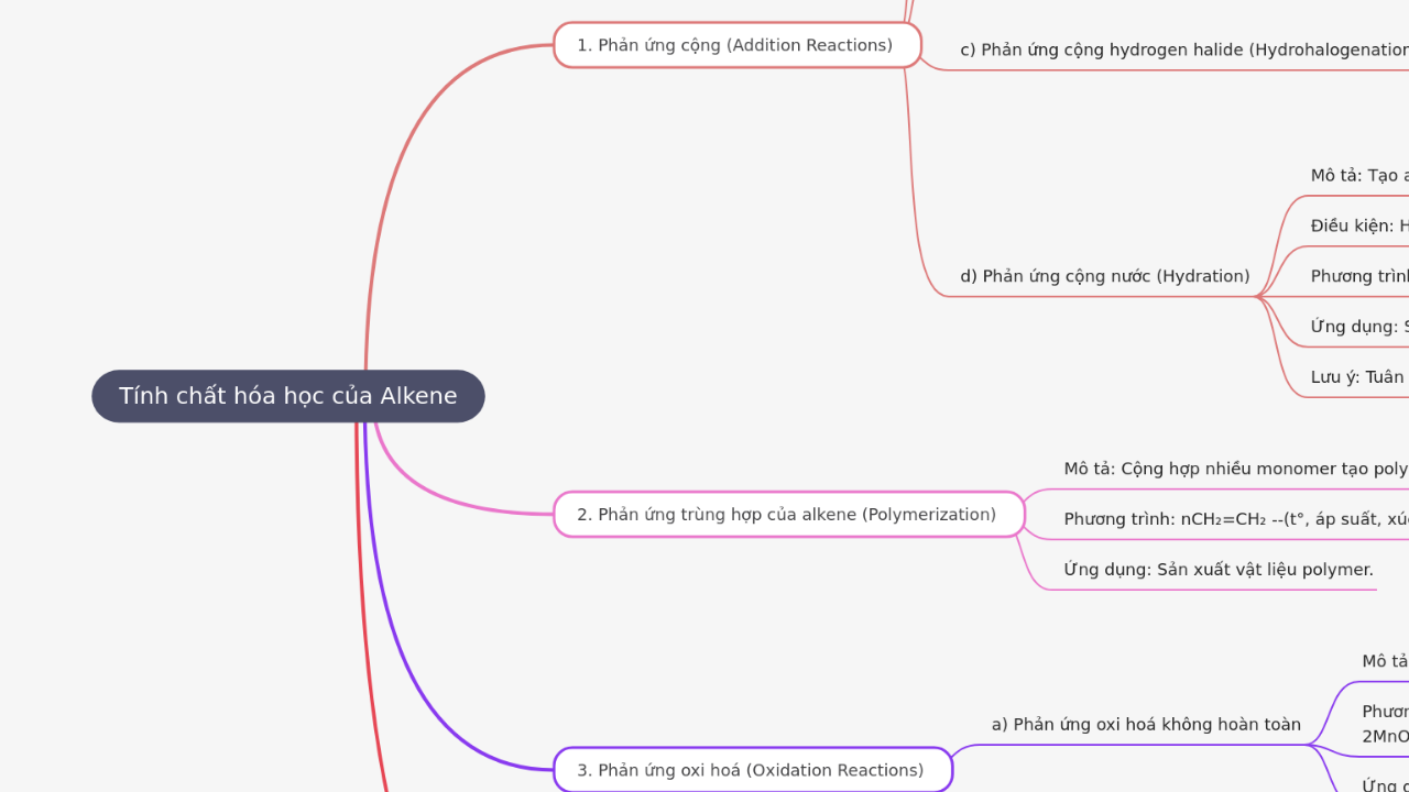 Mind Map:Tính chất hóa học của Alkene ...