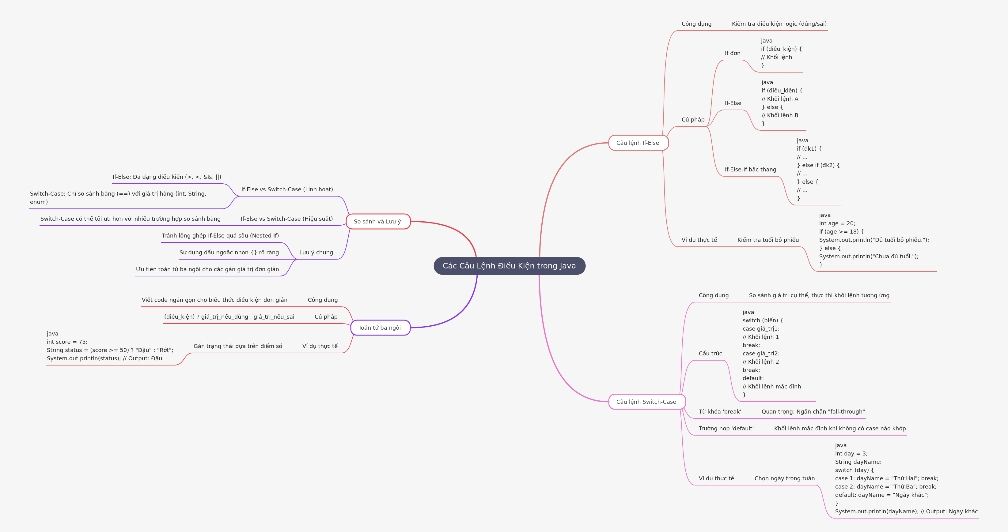 Java Conditional Statements: A Comprehensive Guide