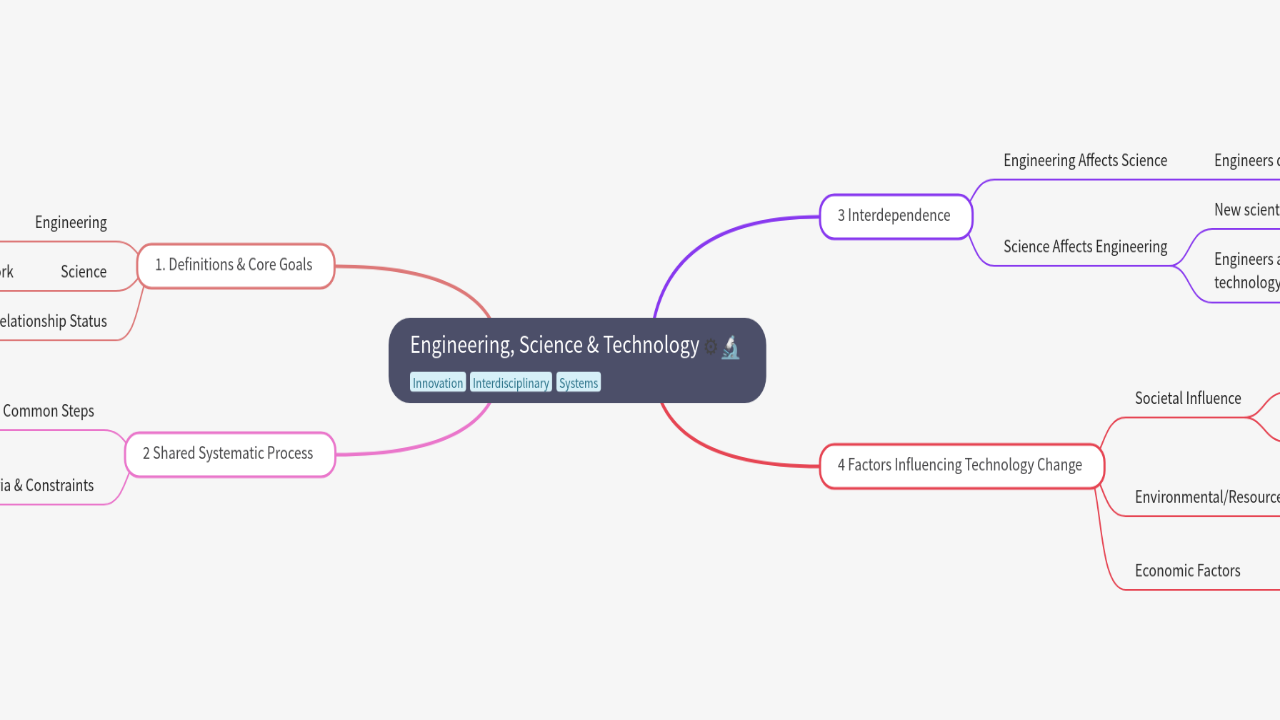 Engineering, Science & Technology