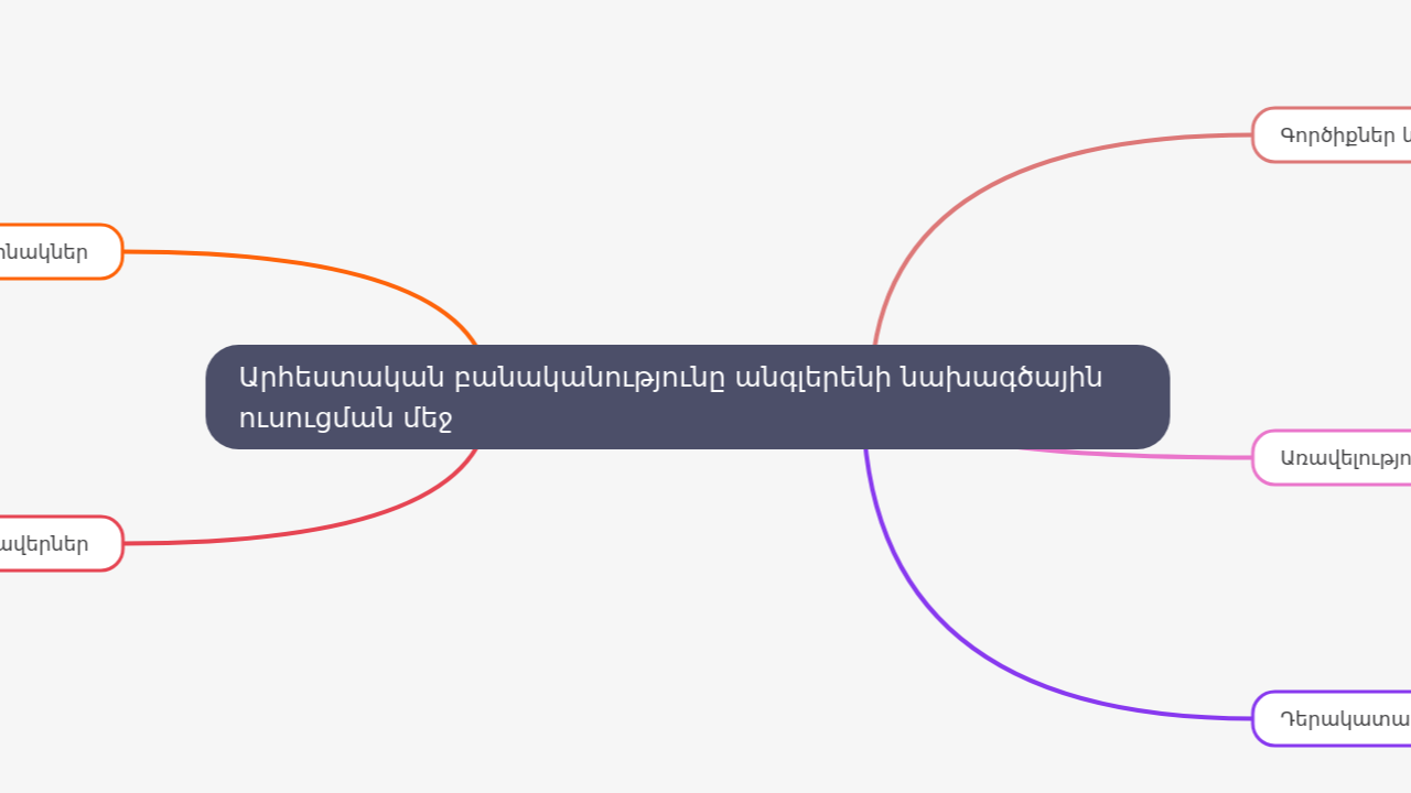 Mind Map:Արհեստական բանականությունը անգլերենի նախագծային ուսուցման մեջ ...